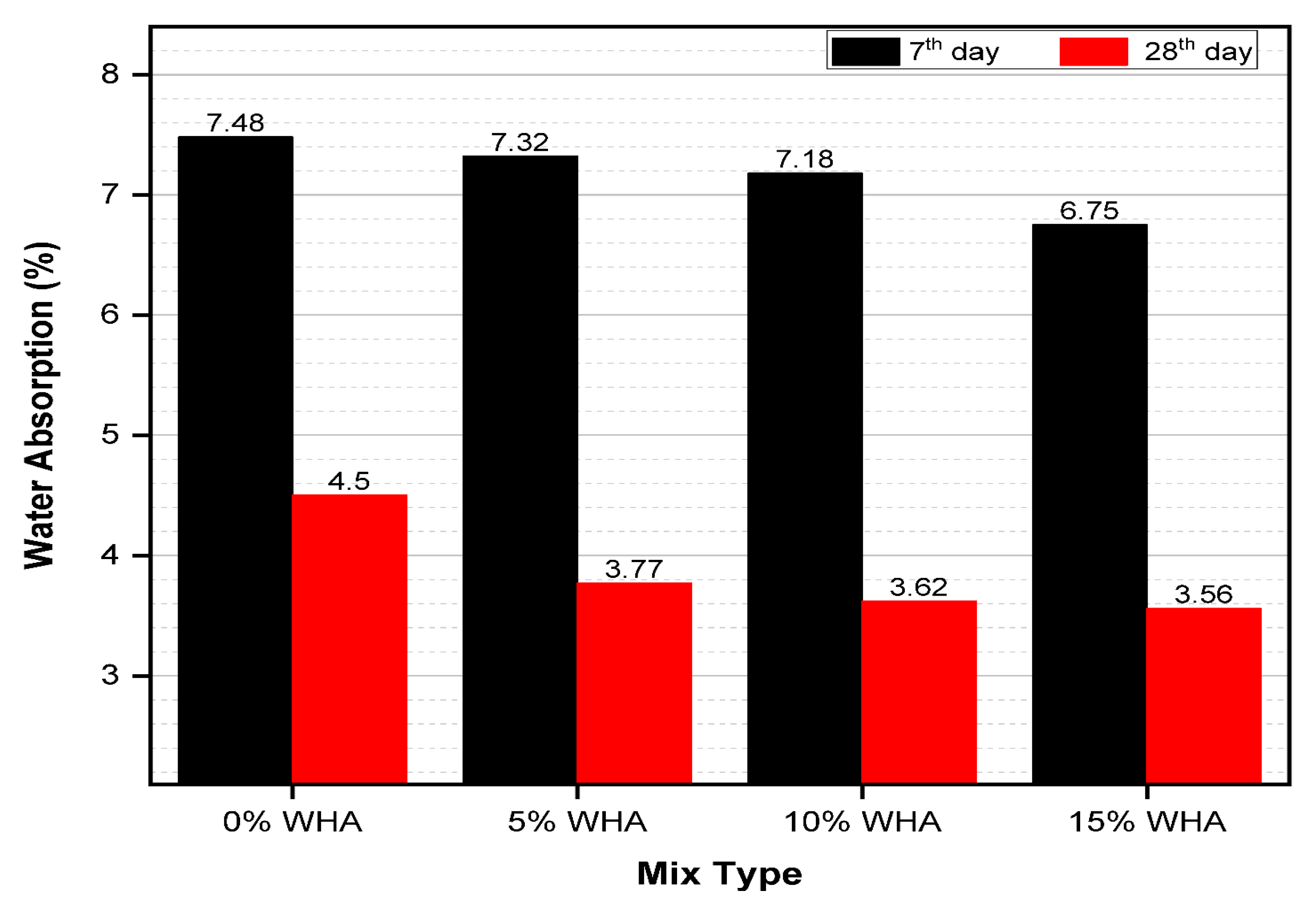Sustainability 14 15501 g004