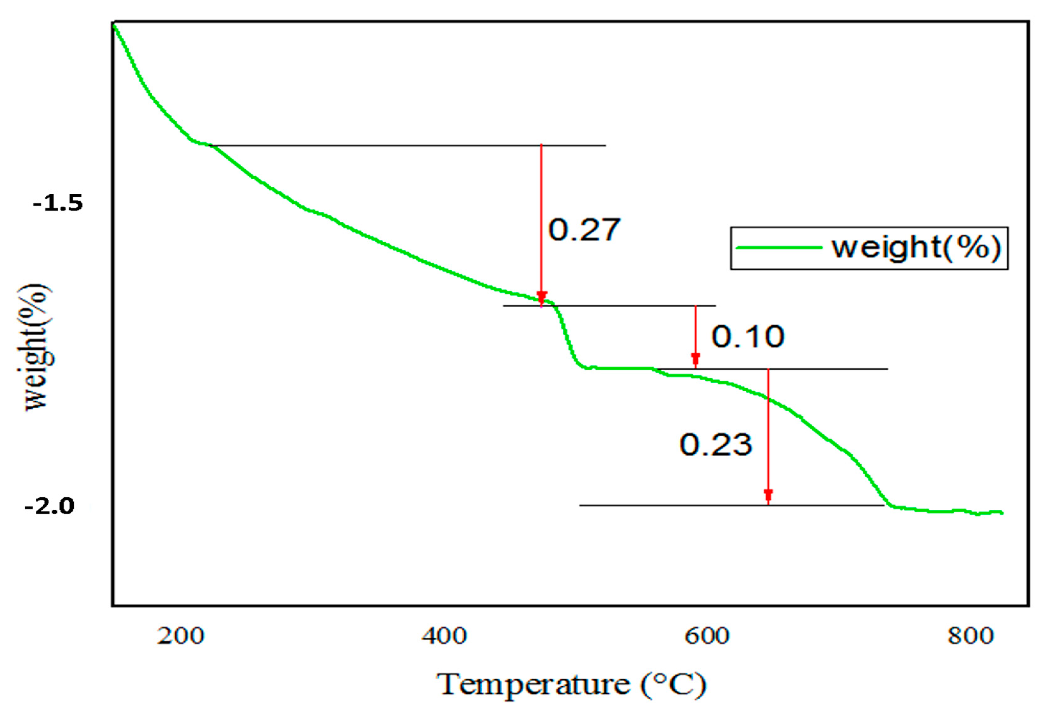 Sustainability 14 15501 g006