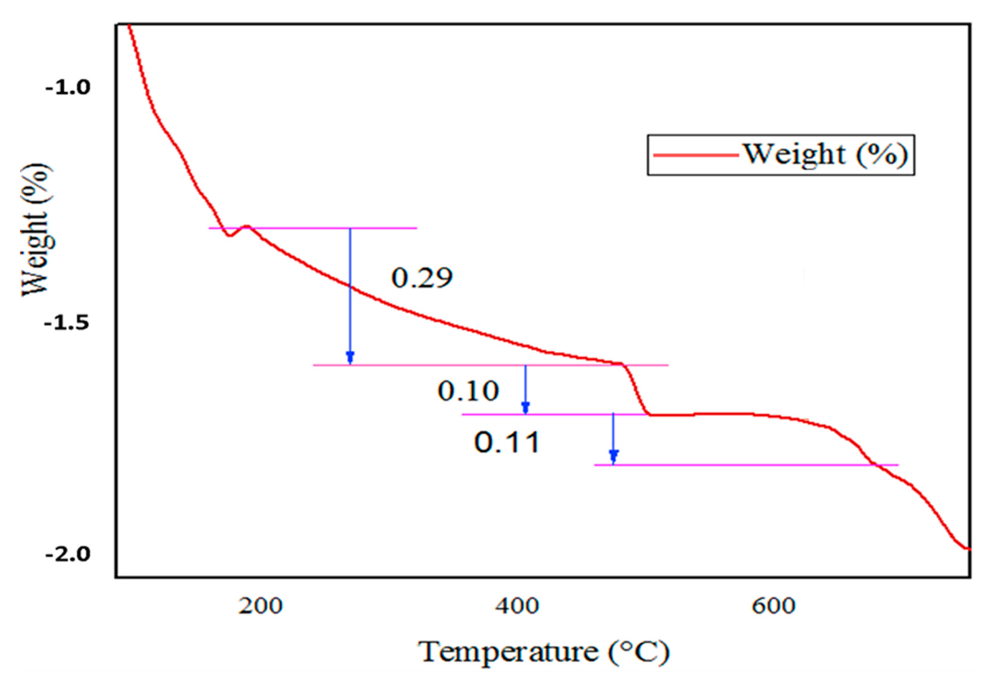 Sustainability 14 15501 g008