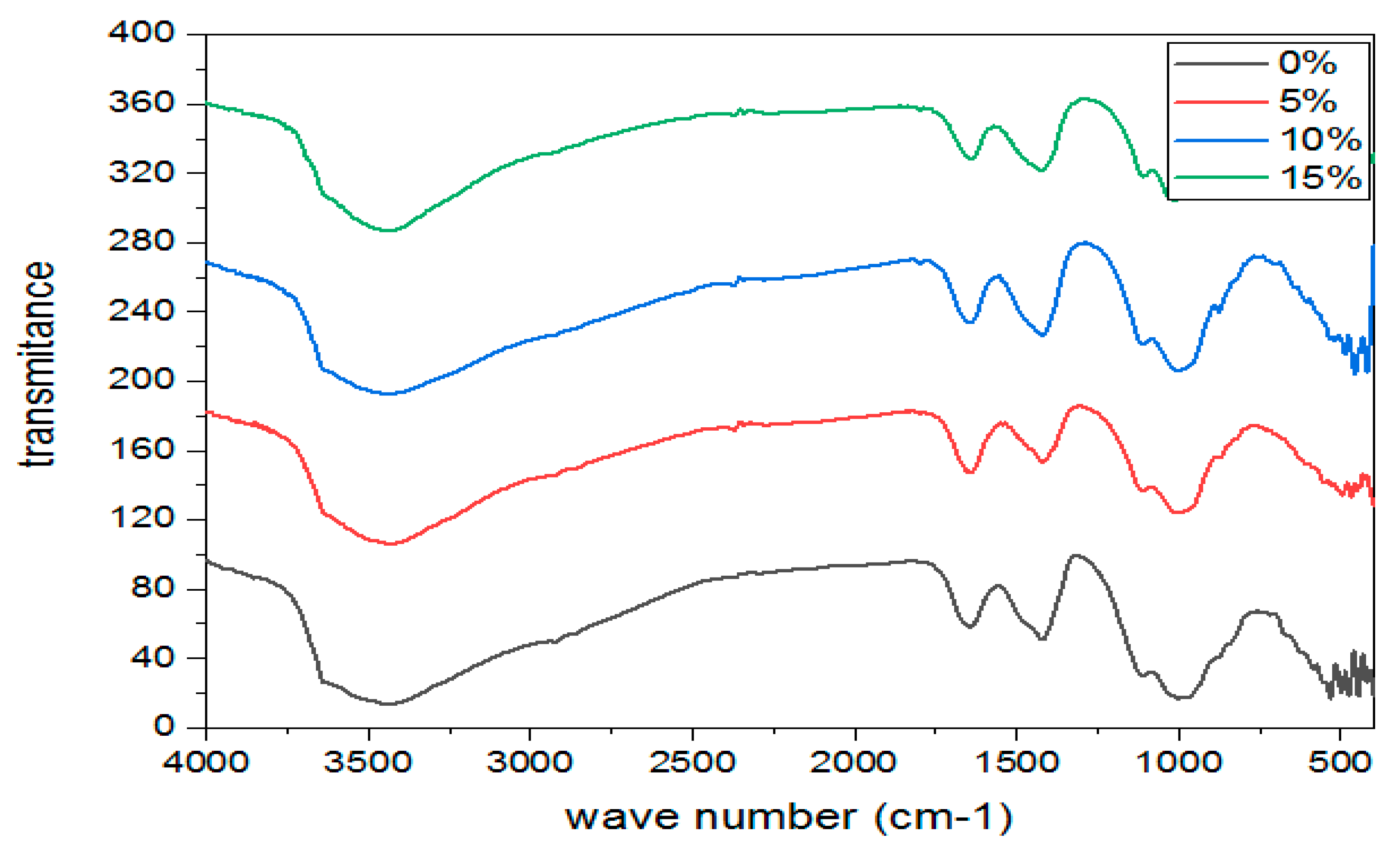 Sustainability 14 15501 g009
