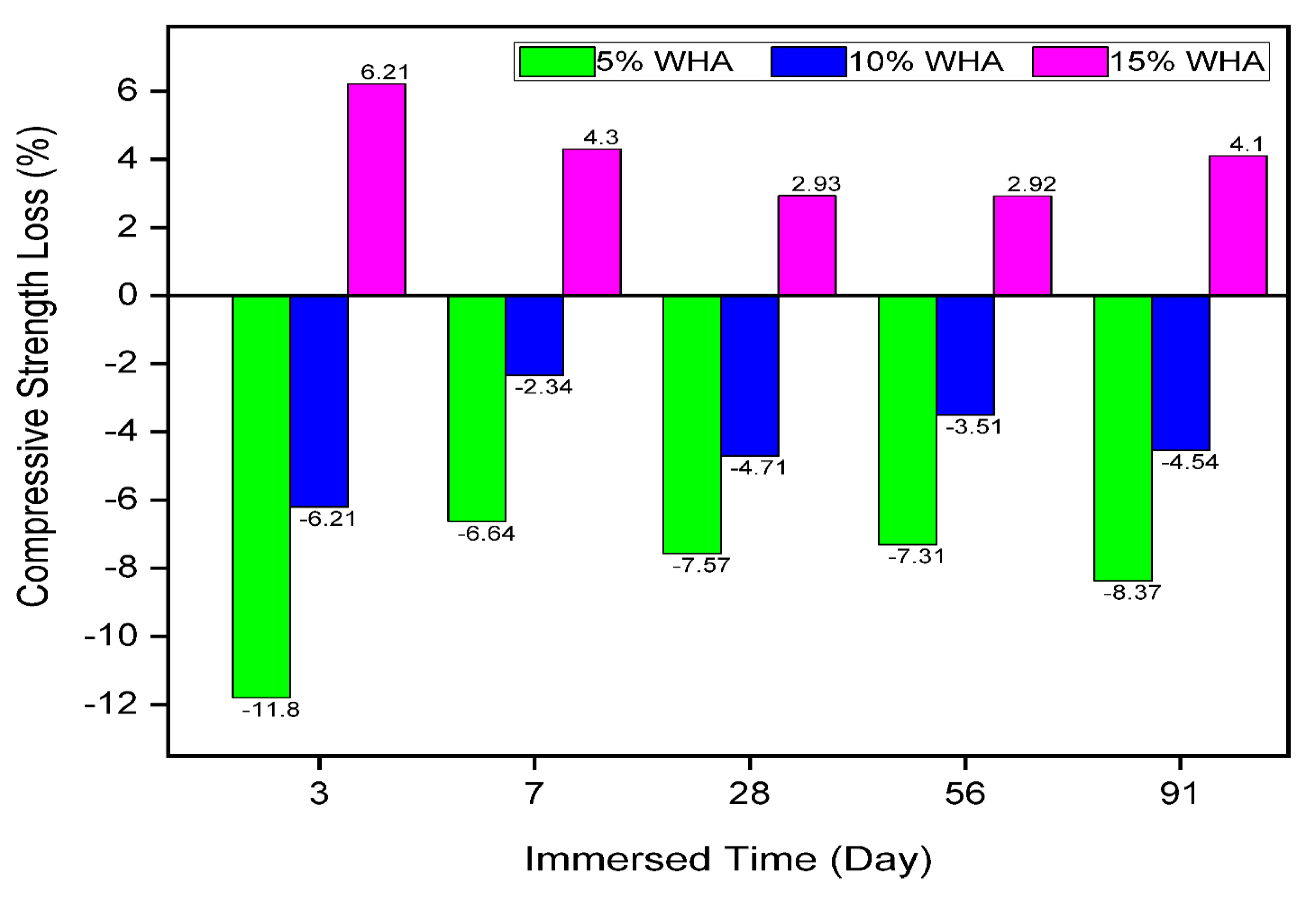 Sustainability 14 15501 g011