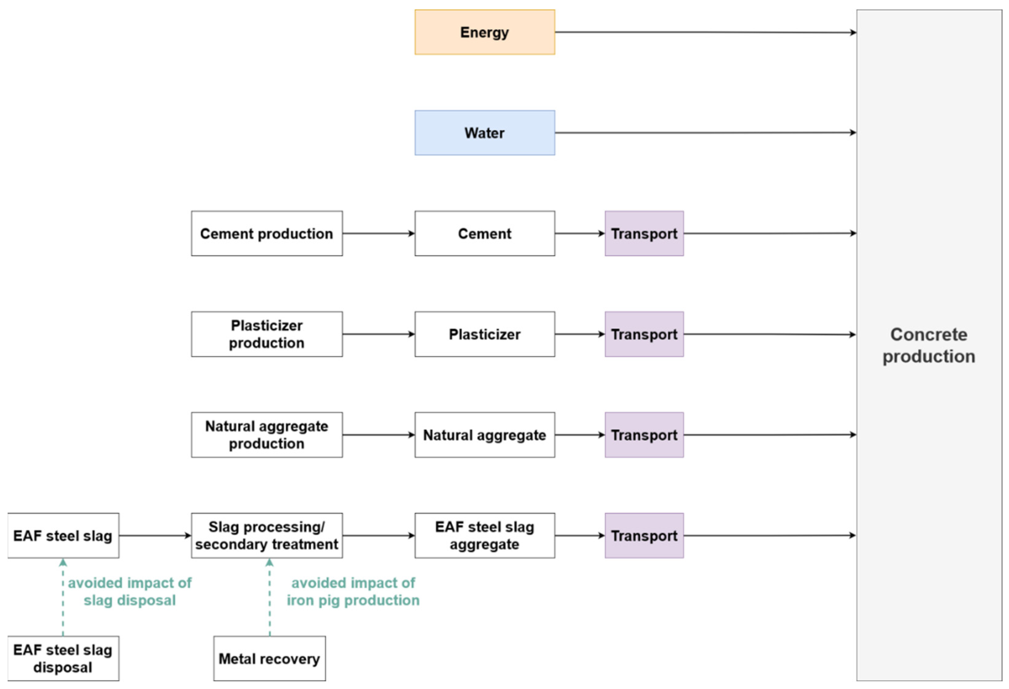 Sustainability 14 15502 g002