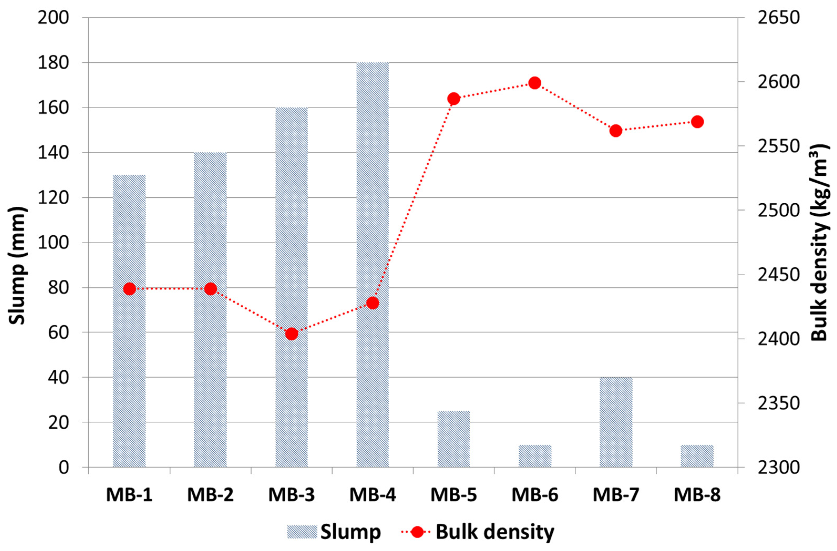 Sustainability 14 15502 g003