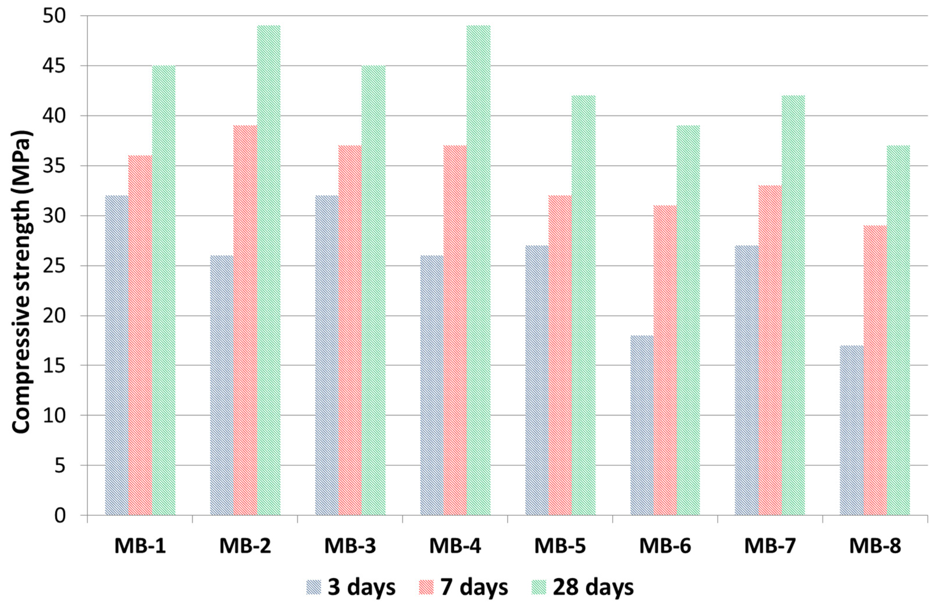 Sustainability 14 15502 g004