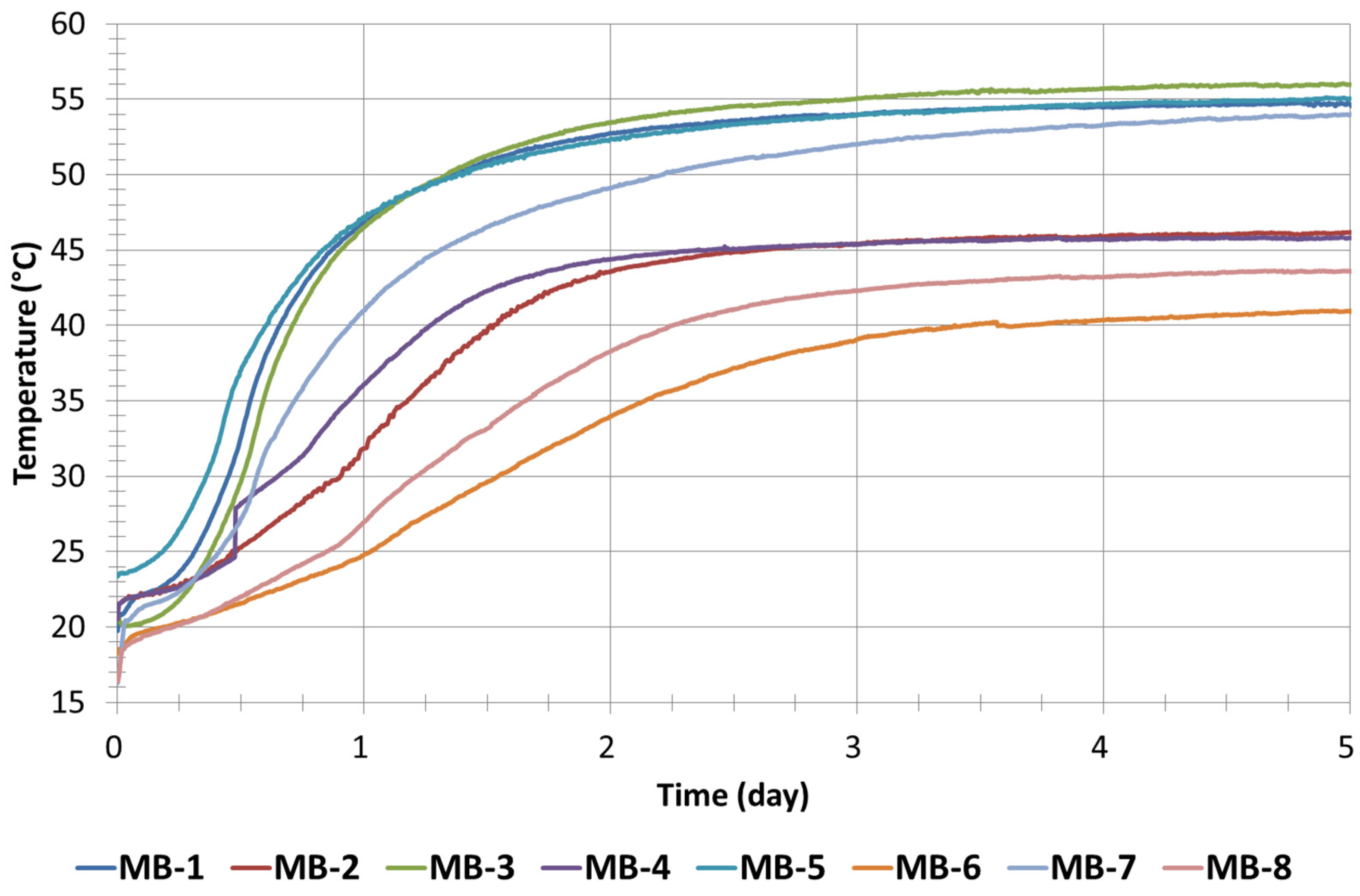 Sustainability 14 15502 g005