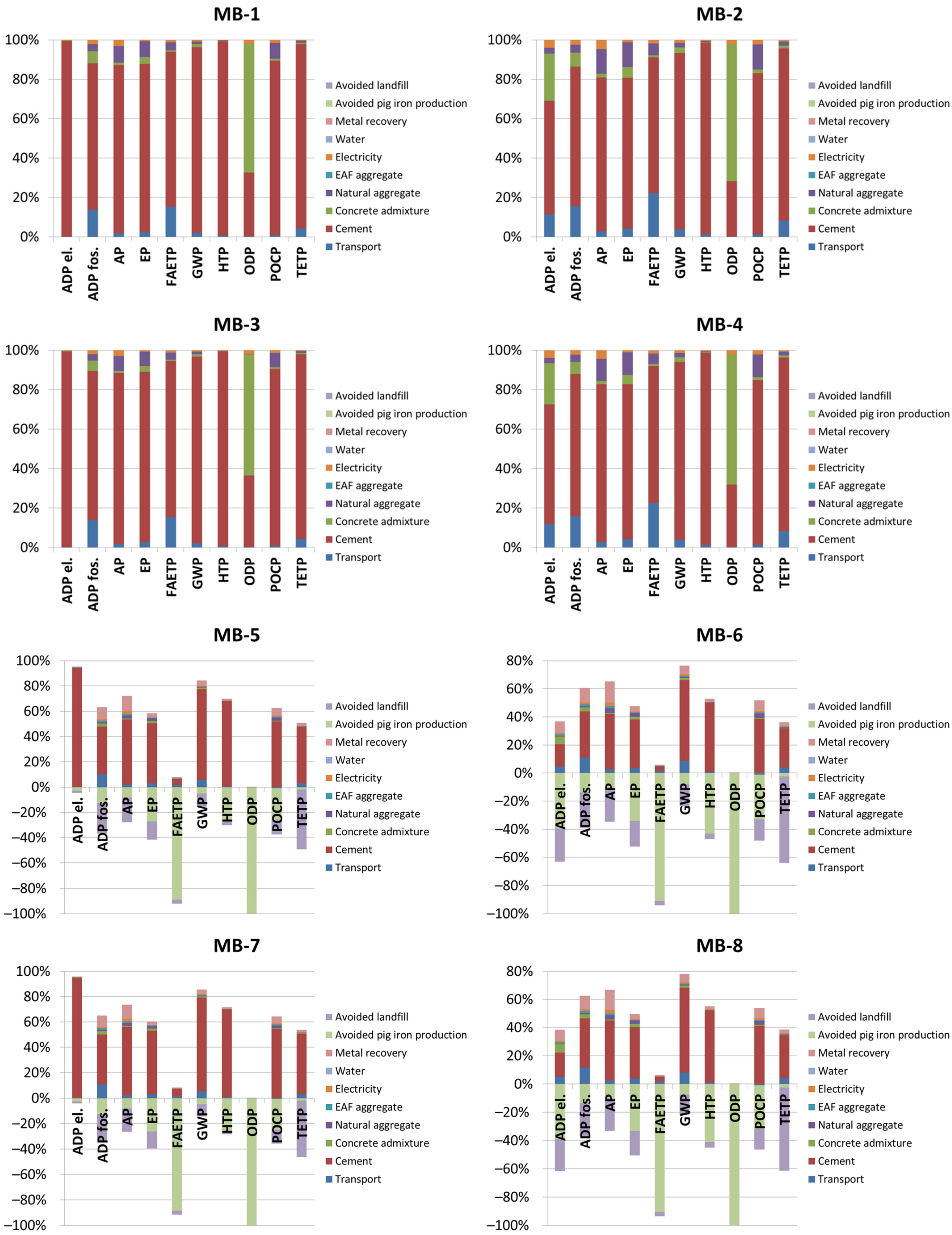Sustainability 14 15502 g006