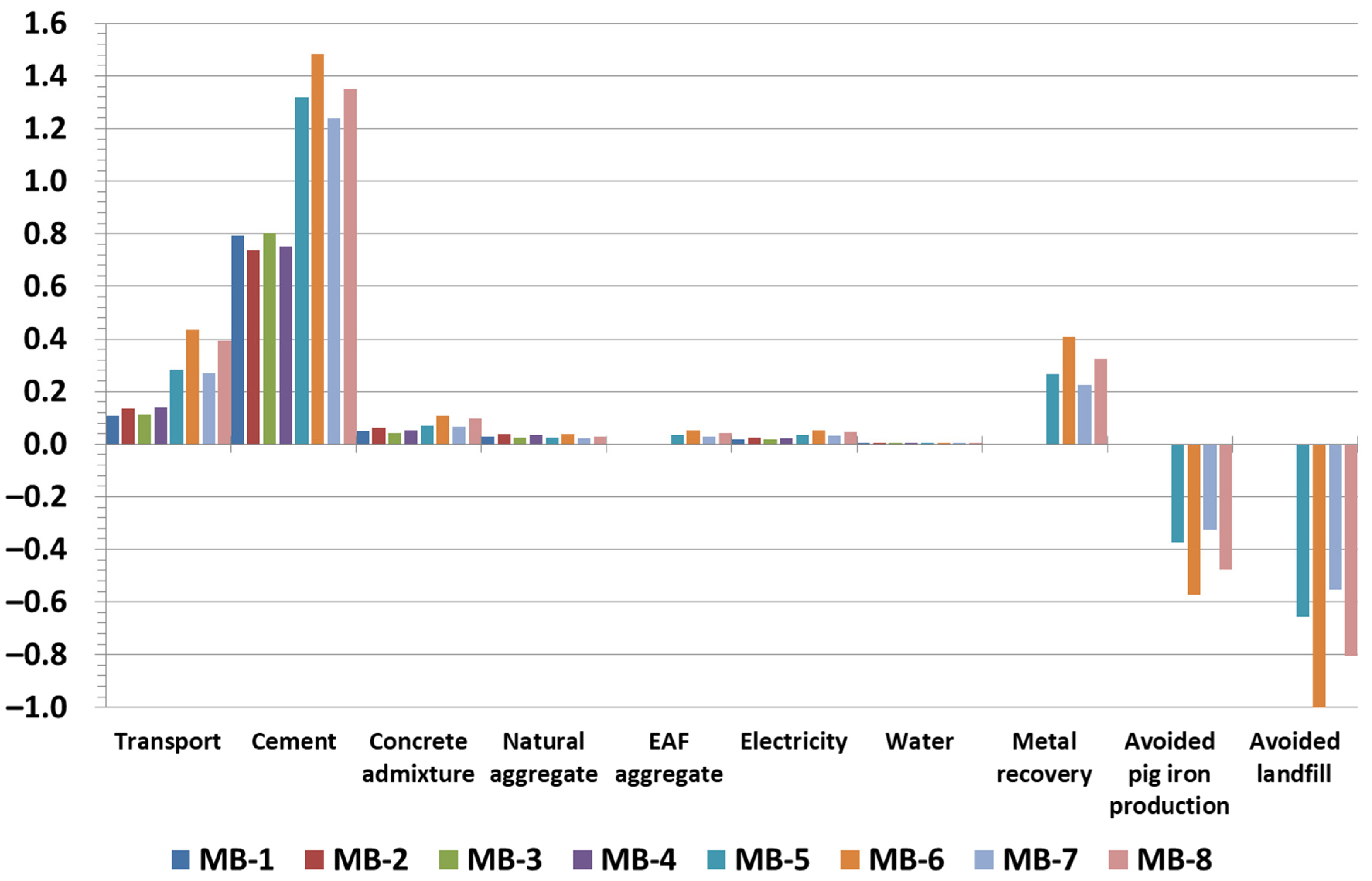Sustainability 14 15502 g007