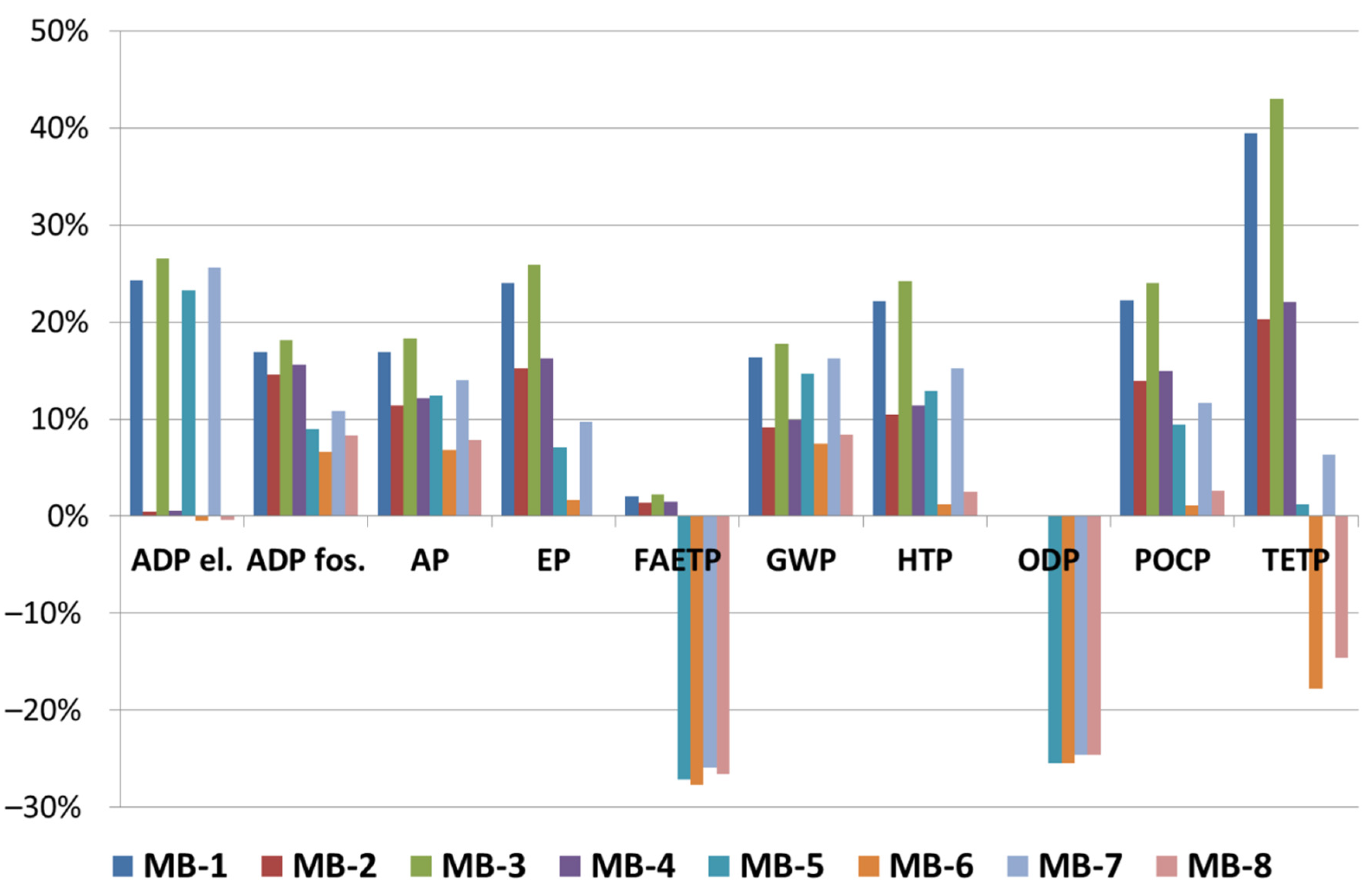 Sustainability 14 15502 g008