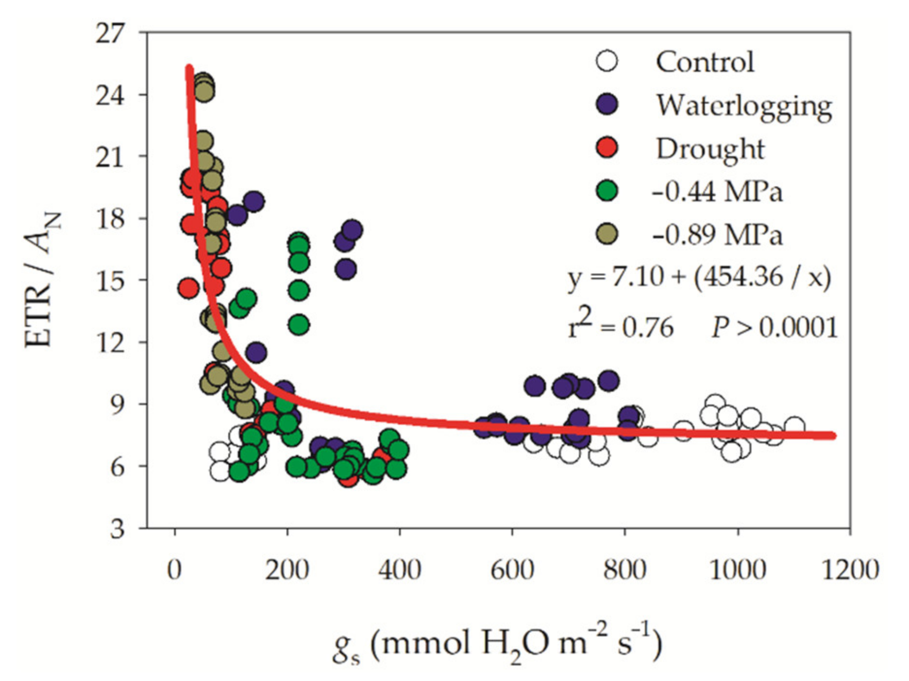 Sustainability 14 15503 g003 Sustainability 14 15503 g003