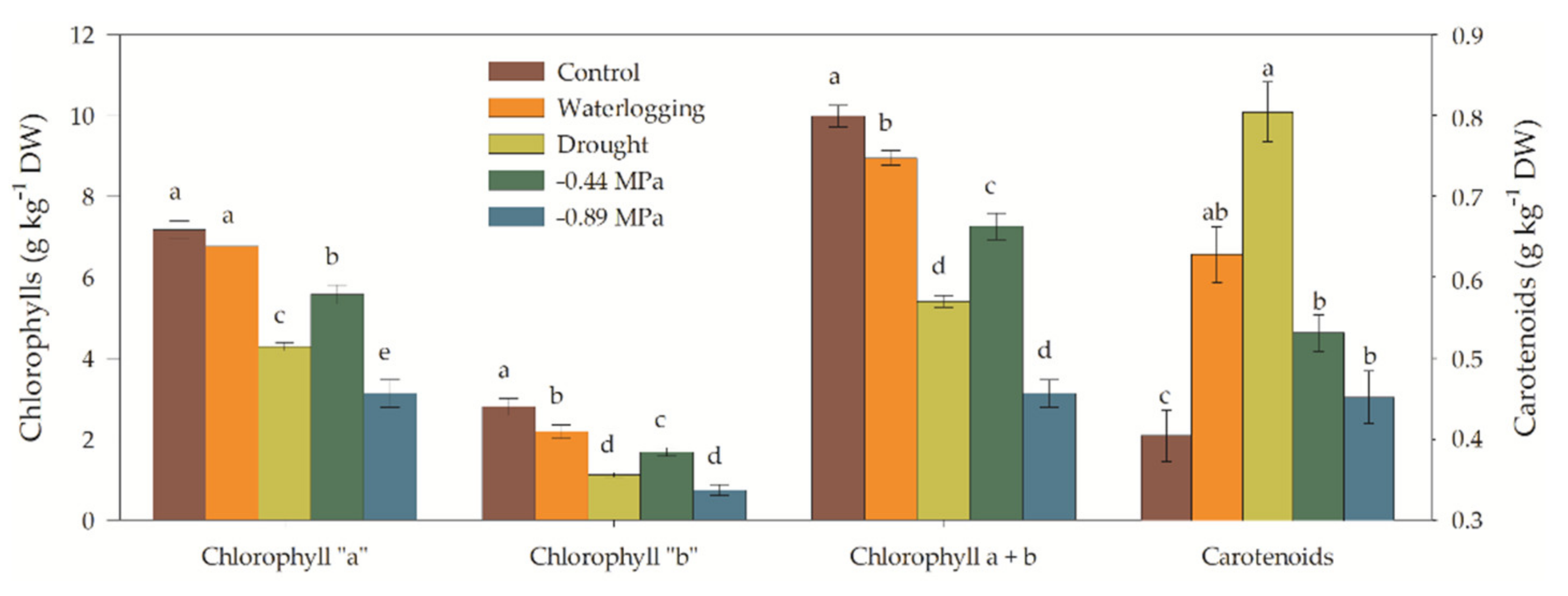 Sustainability 14 15503 g004 Sustainability 14 15503 g004