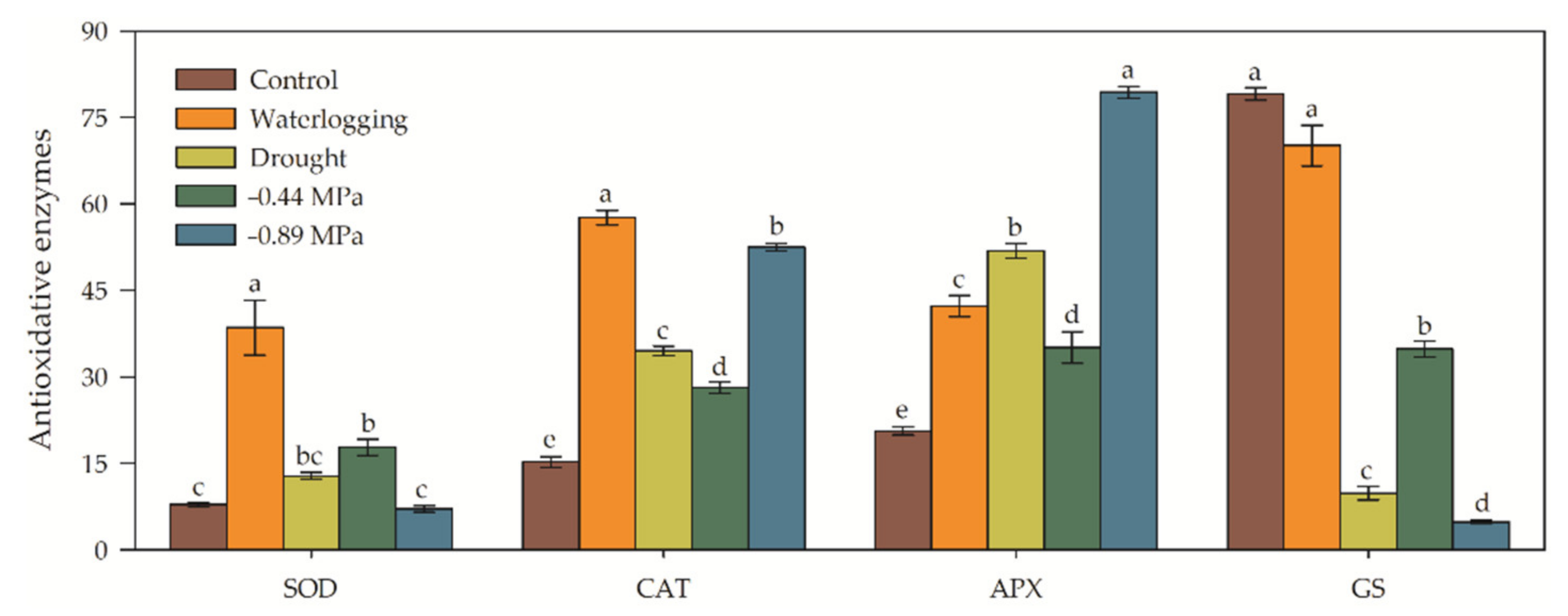 Sustainability 14 15503 g005 Sustainability 14 15503 g005