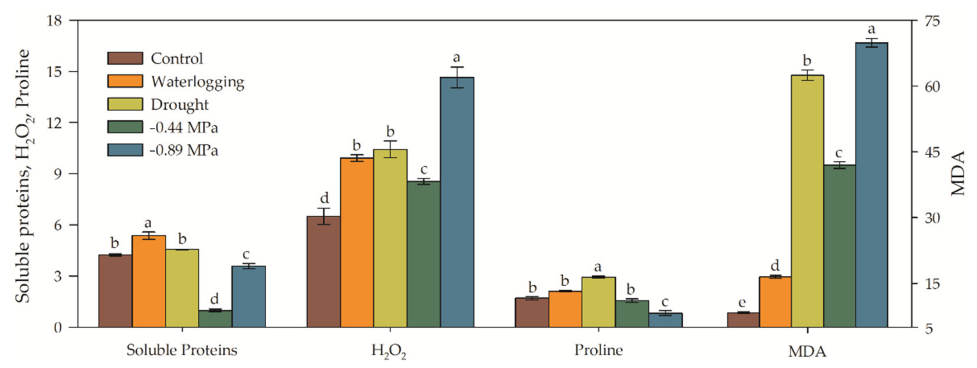 Sustainability 14 15503 g006 Sustainability 14 15503 g006
