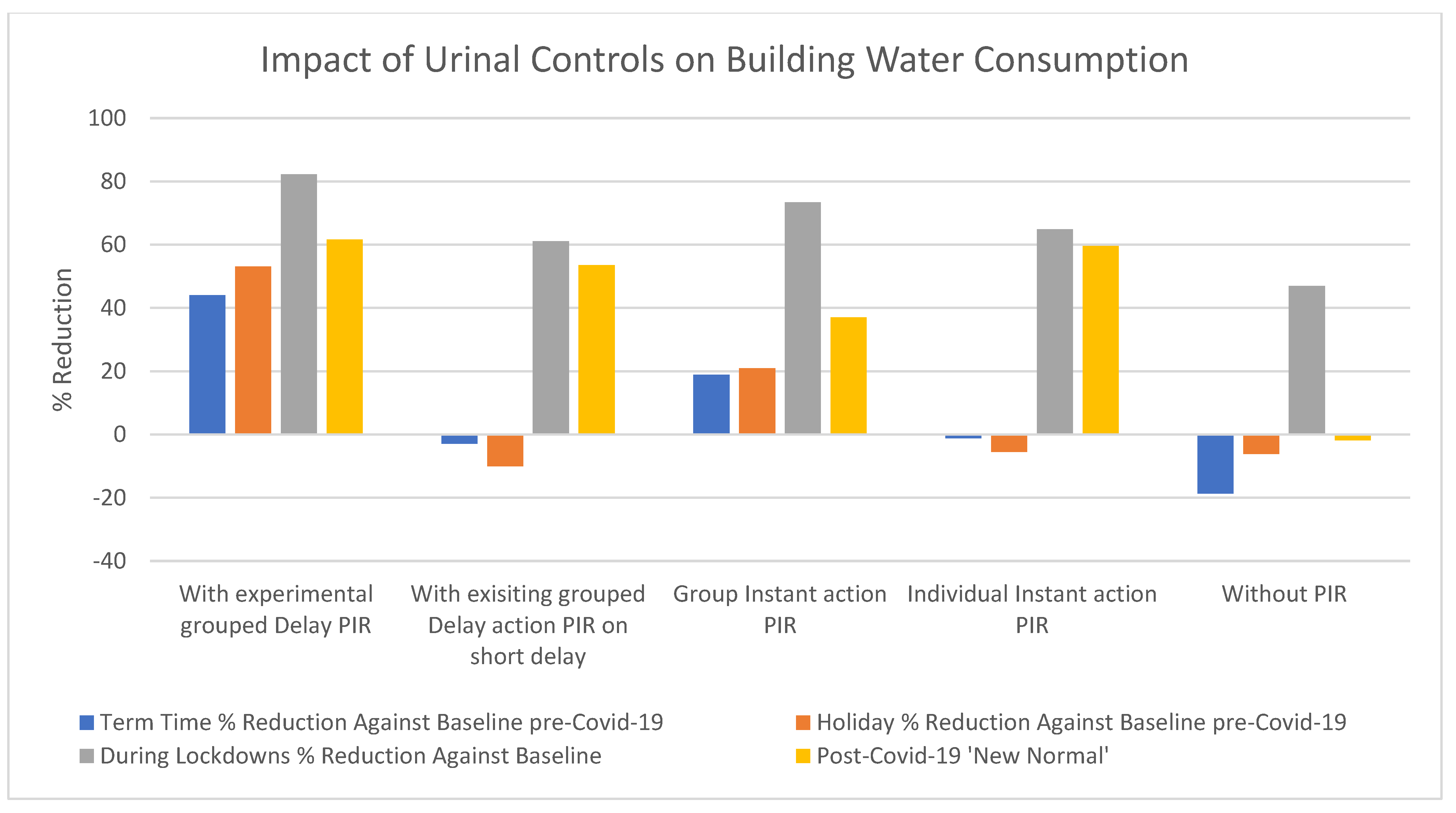Sustainability 14 15506 g006