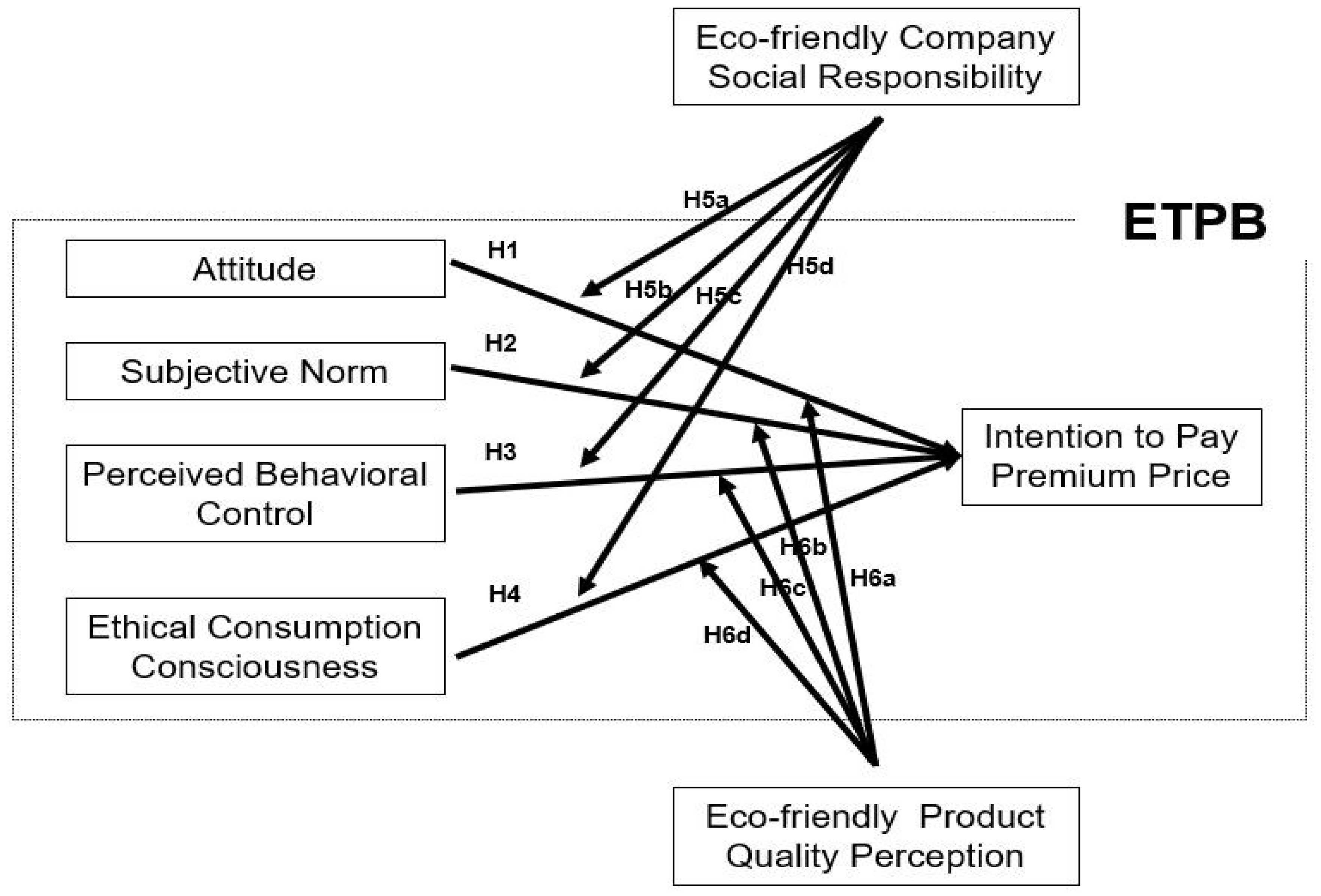 Sustainability 14 15513 g001 Sustainability 14 15513 g001
