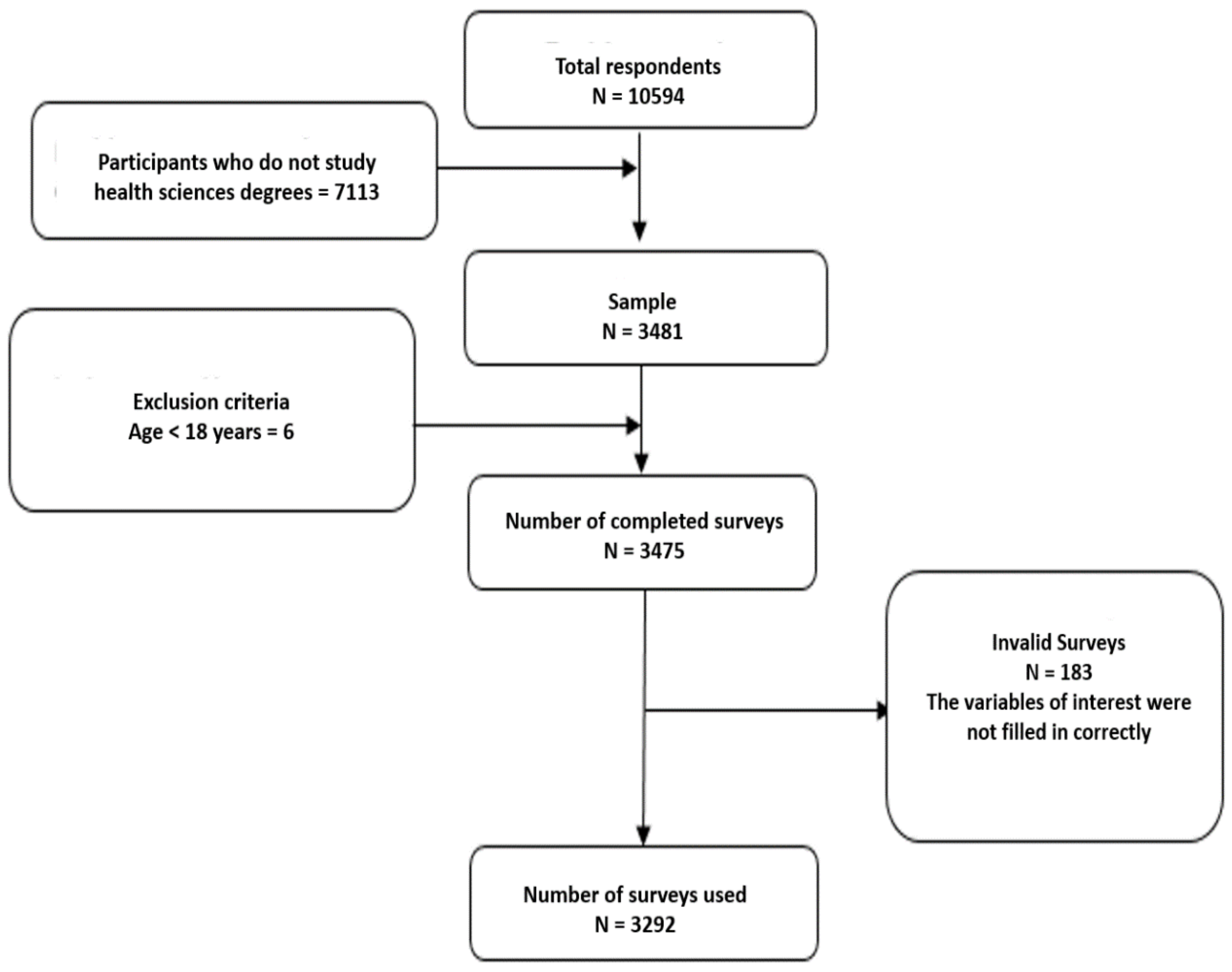 Sustainability 14 15515 g001 Sustainability 14 15515 g001