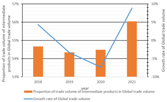 Global Value Chains and Spatial Spillovers of Economic Growth