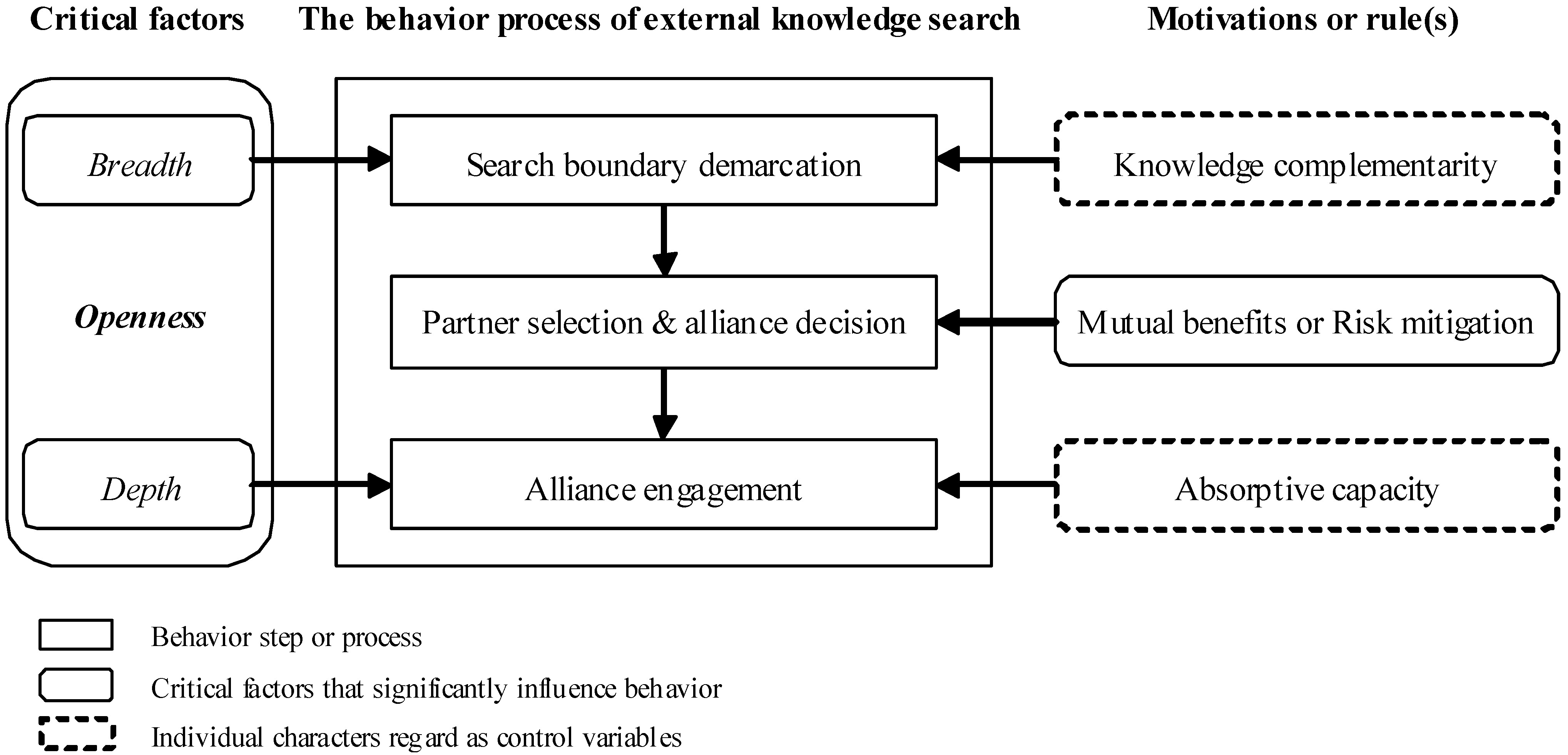Sustainability 14 15519 g001