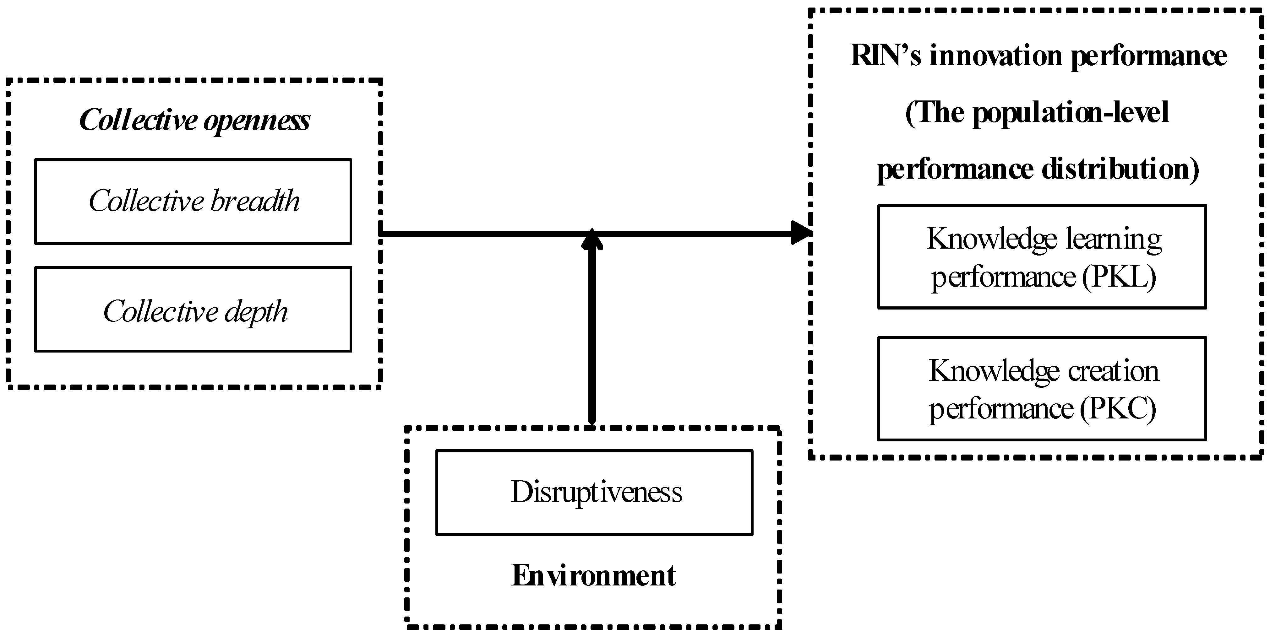 Sustainability 14 15519 g002
