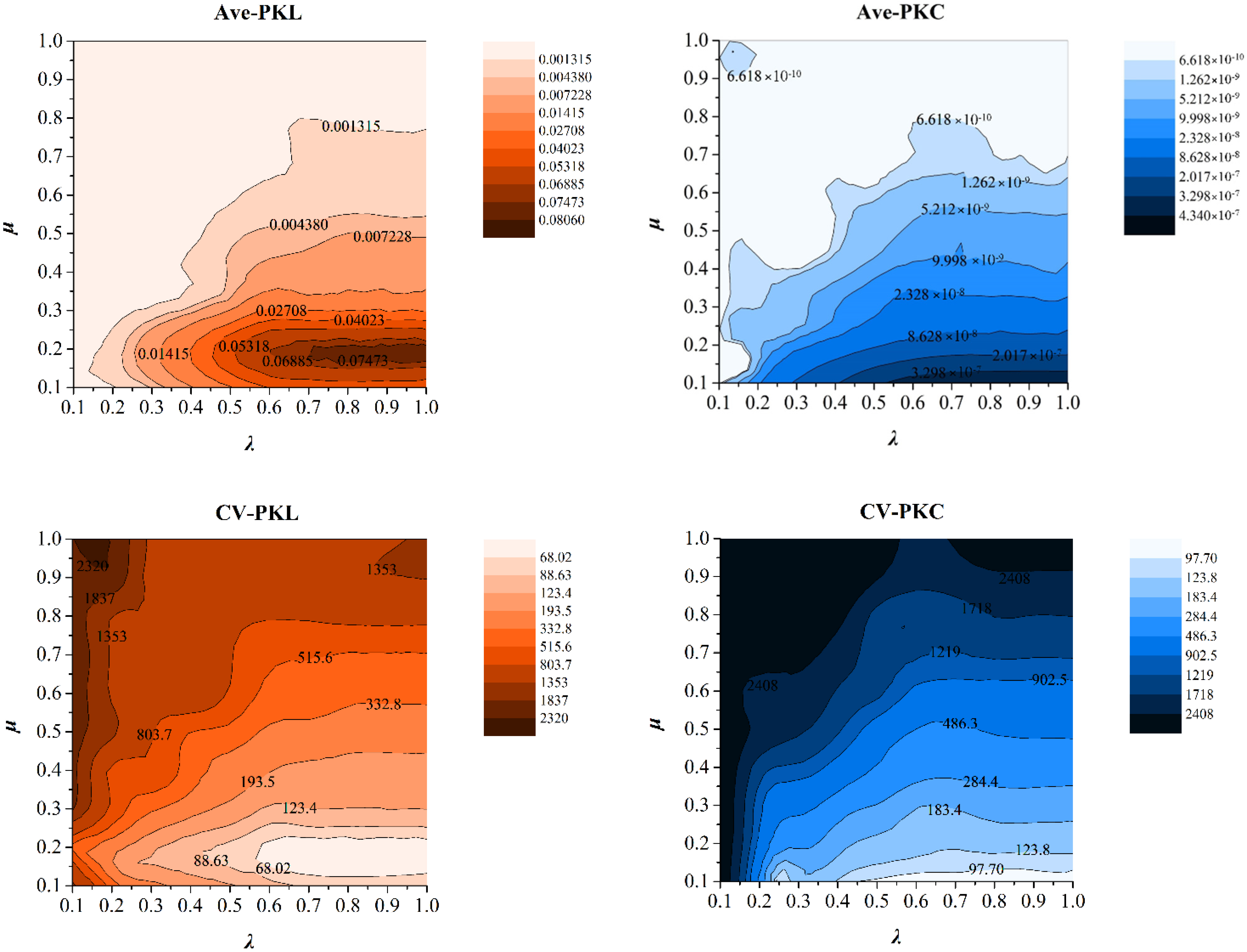 Sustainability 14 15519 g003