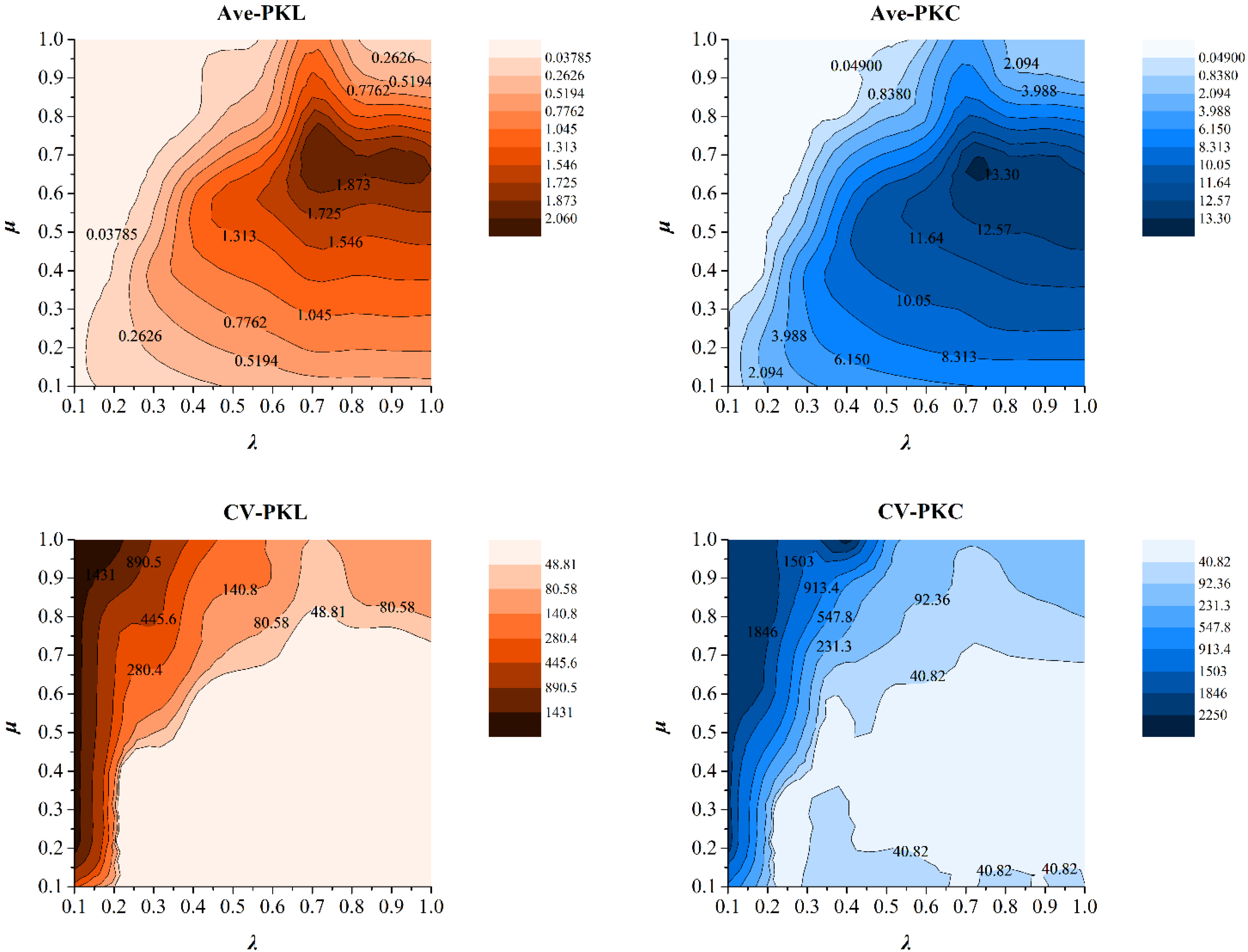 Sustainability 14 15519 g004