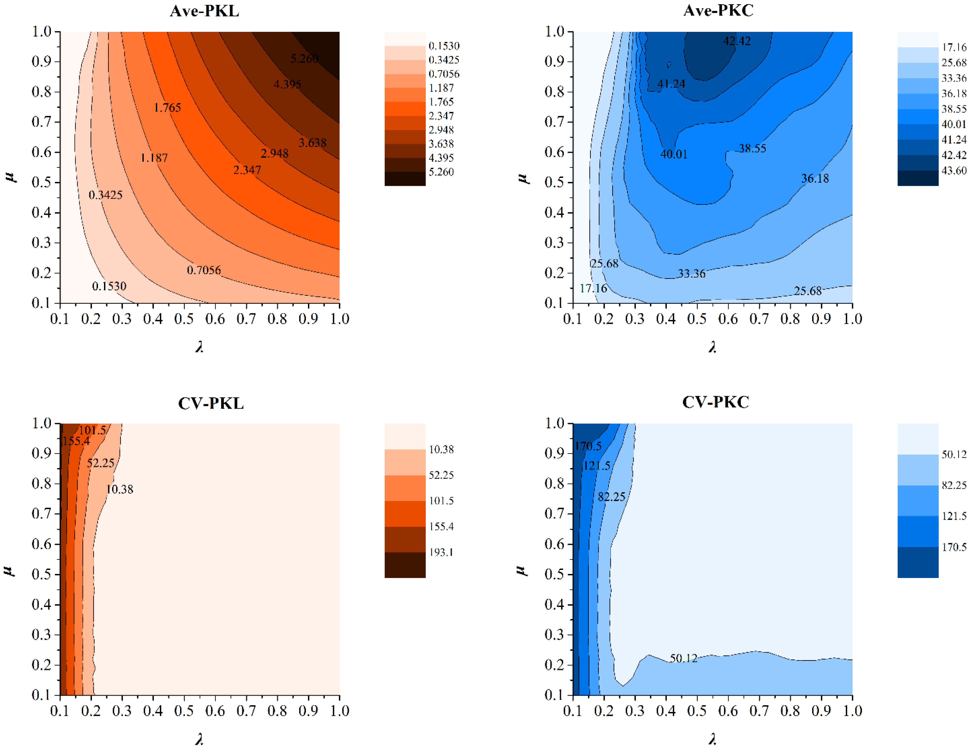 Sustainability 14 15519 g005