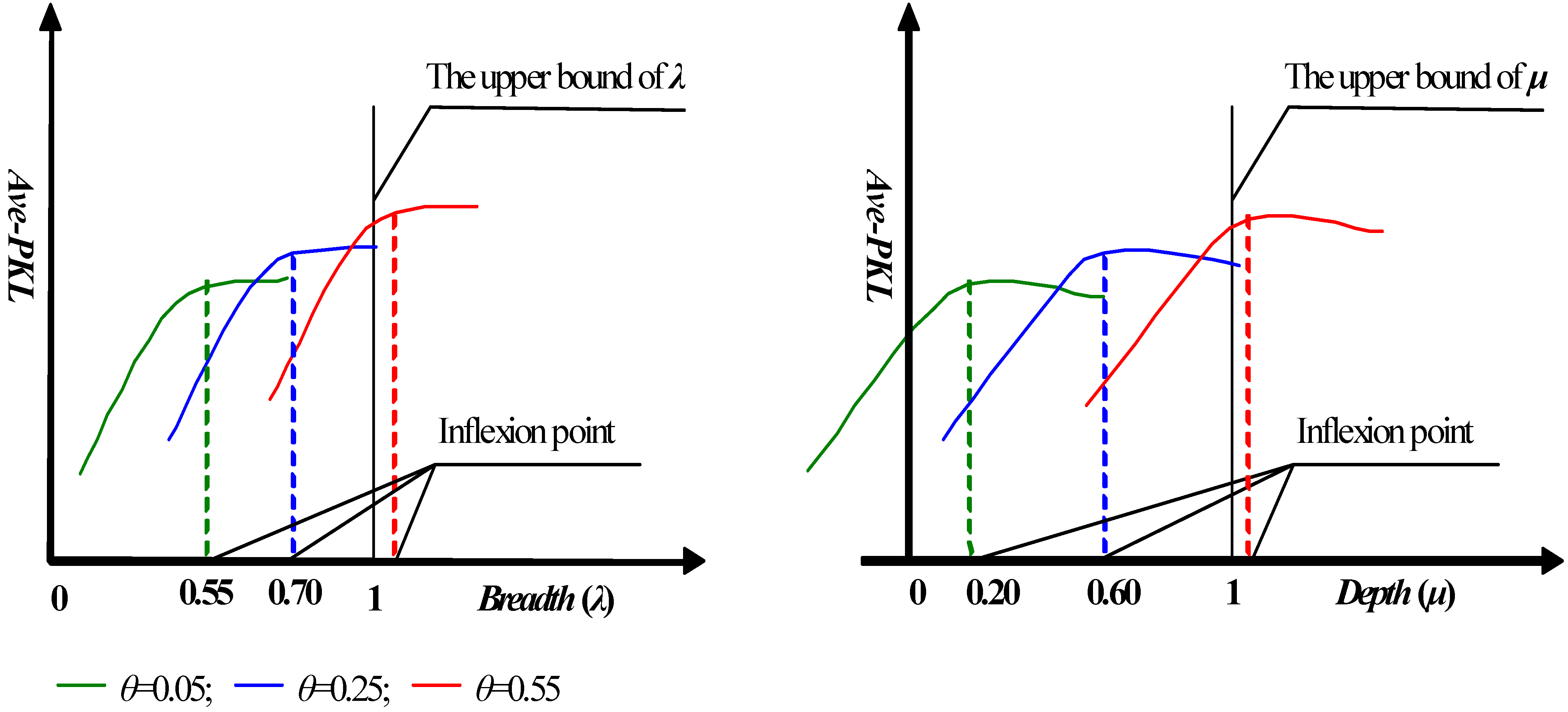 Sustainability 14 15519 g006