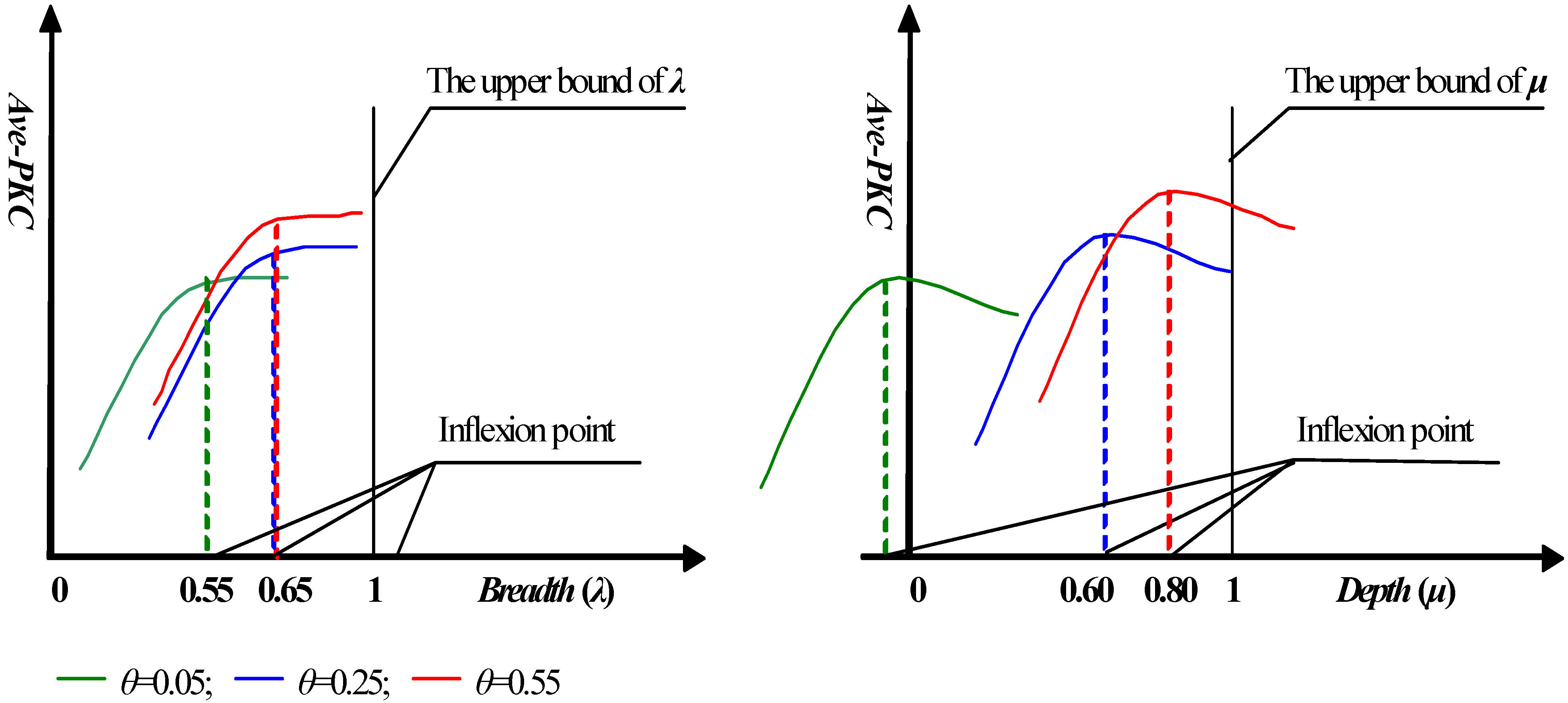 Sustainability 14 15519 g007