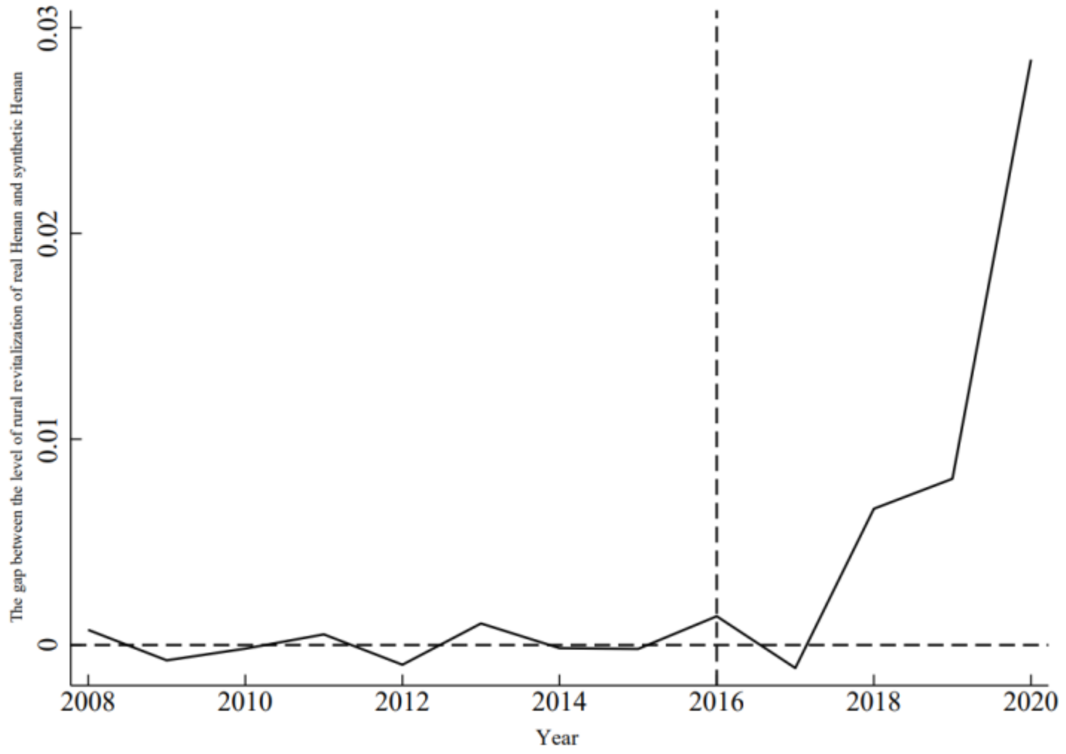 Sustainability 14 15520 g002 Sustainability 14 15520 g002