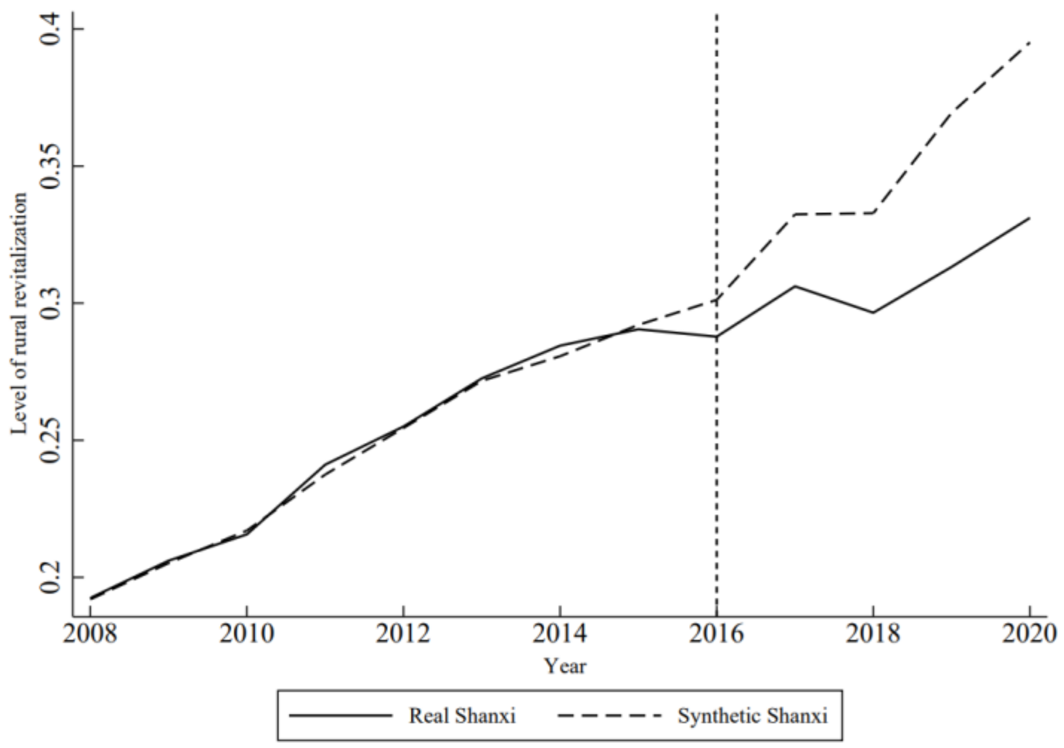 Sustainability 14 15520 g003 Sustainability 14 15520 g003