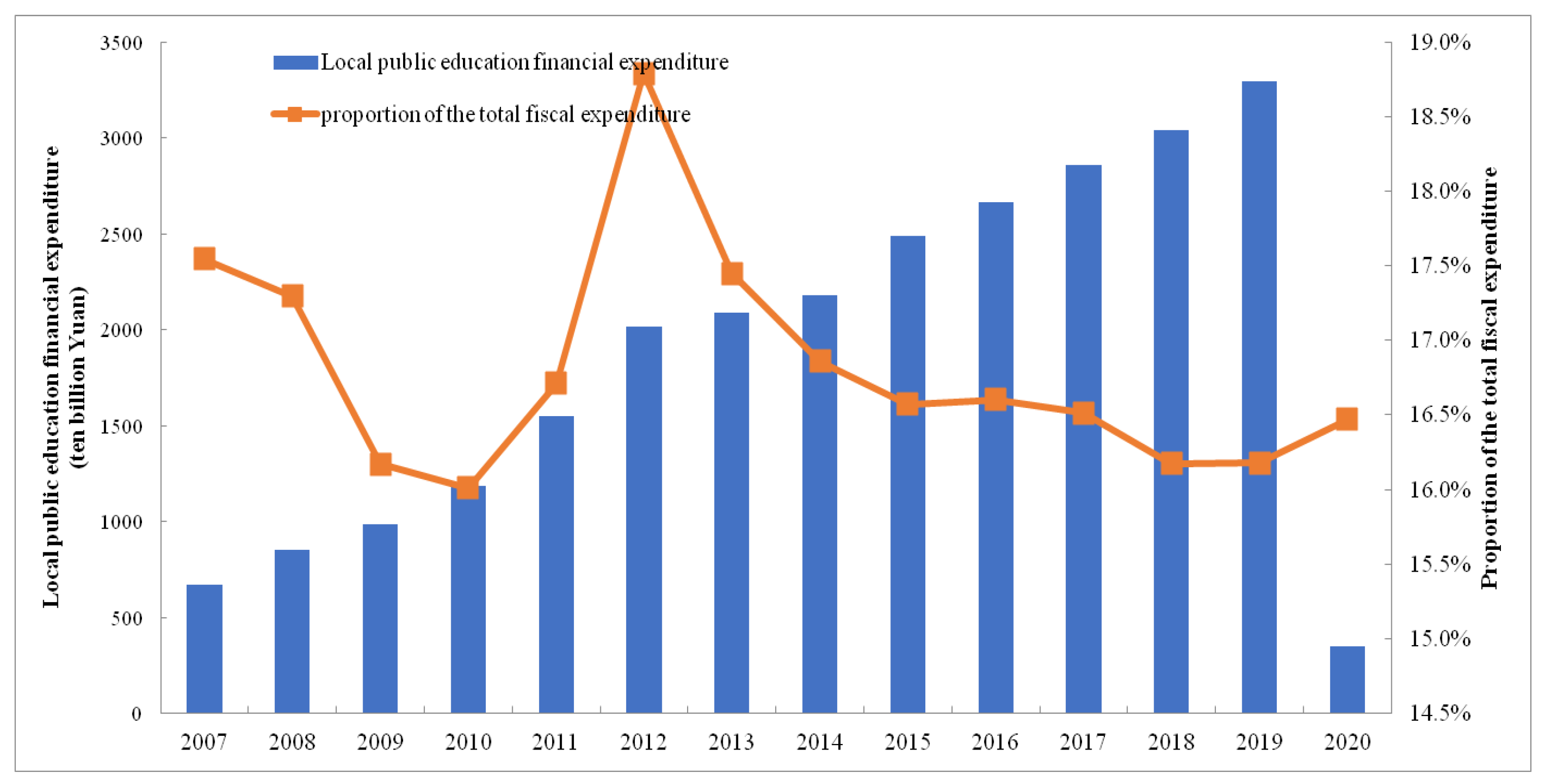Sustainability 14 15521 g001