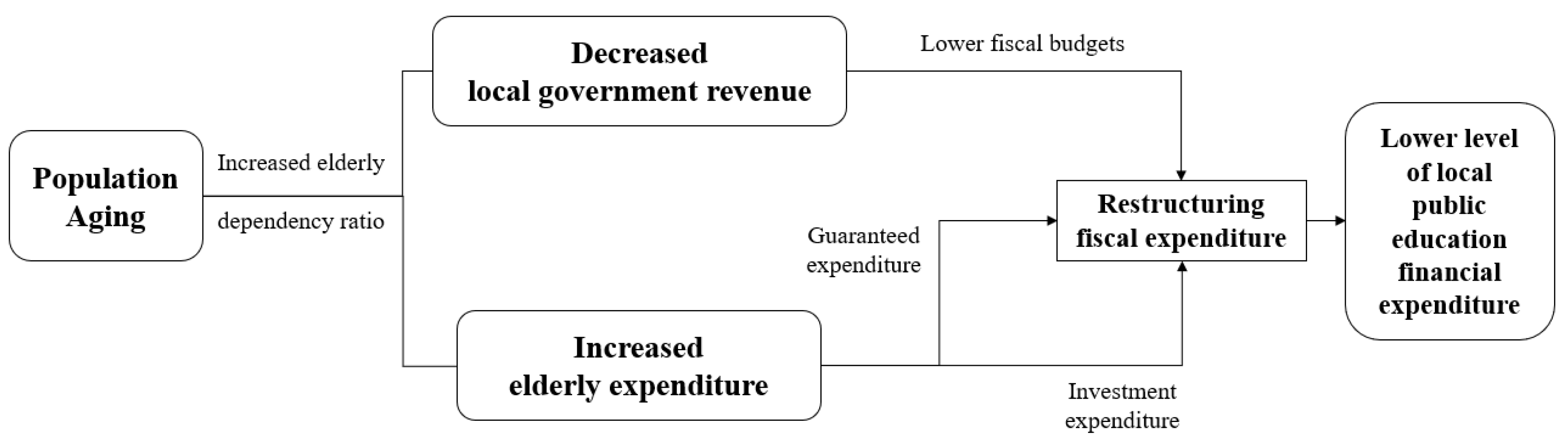 Sustainability 14 15521 g003