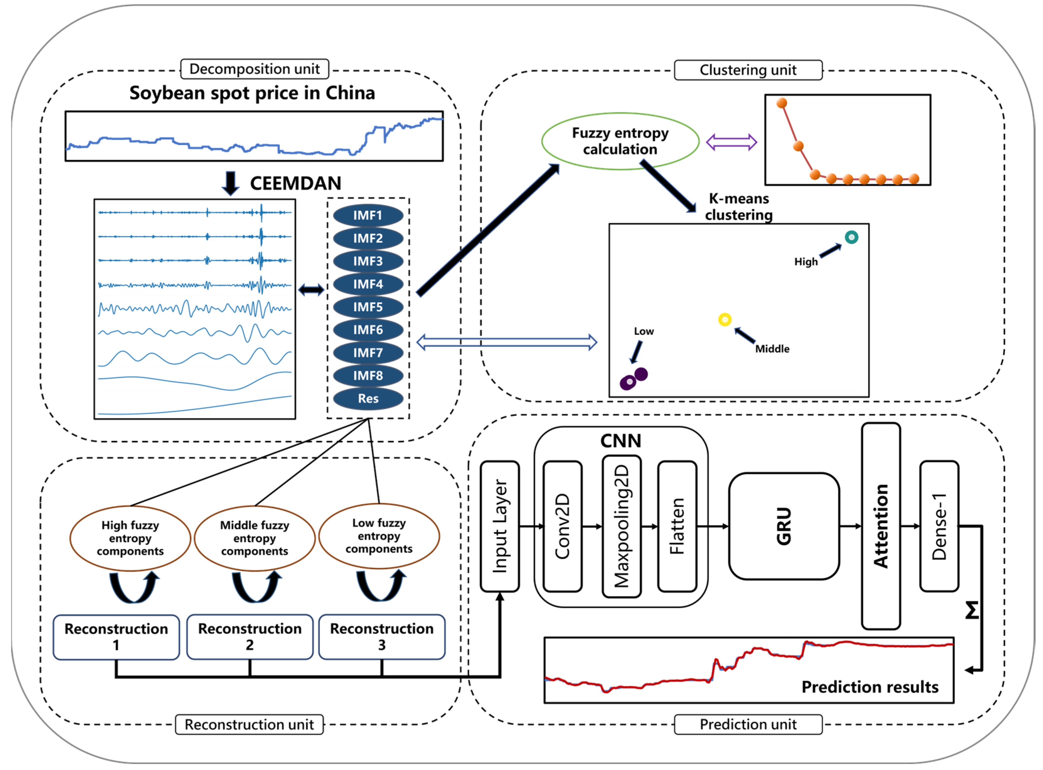 Sustainability 14 15522 g001 Sustainability 14 15522 g001