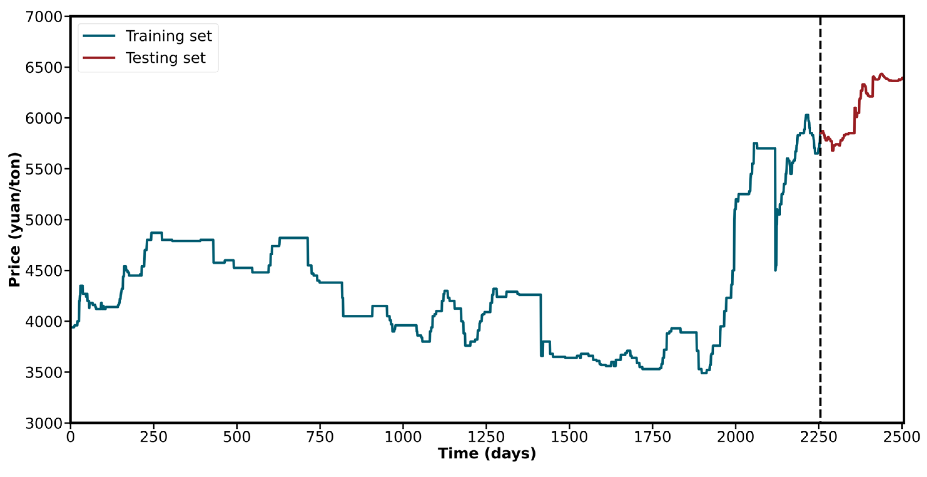 Sustainability 14 15522 g003 Sustainability 14 15522 g003