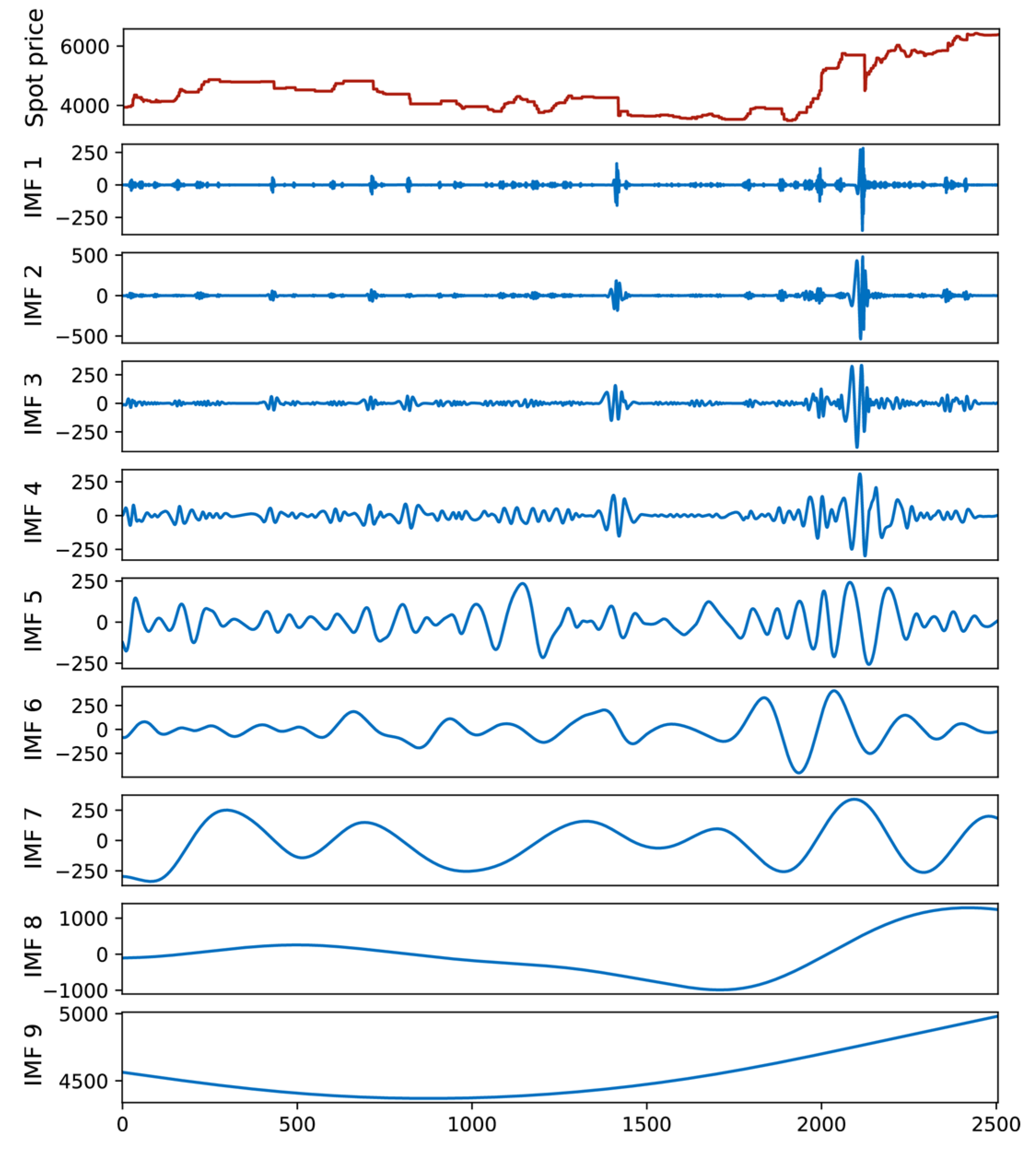 Sustainability 14 15522 g004 Sustainability 14 15522 g004