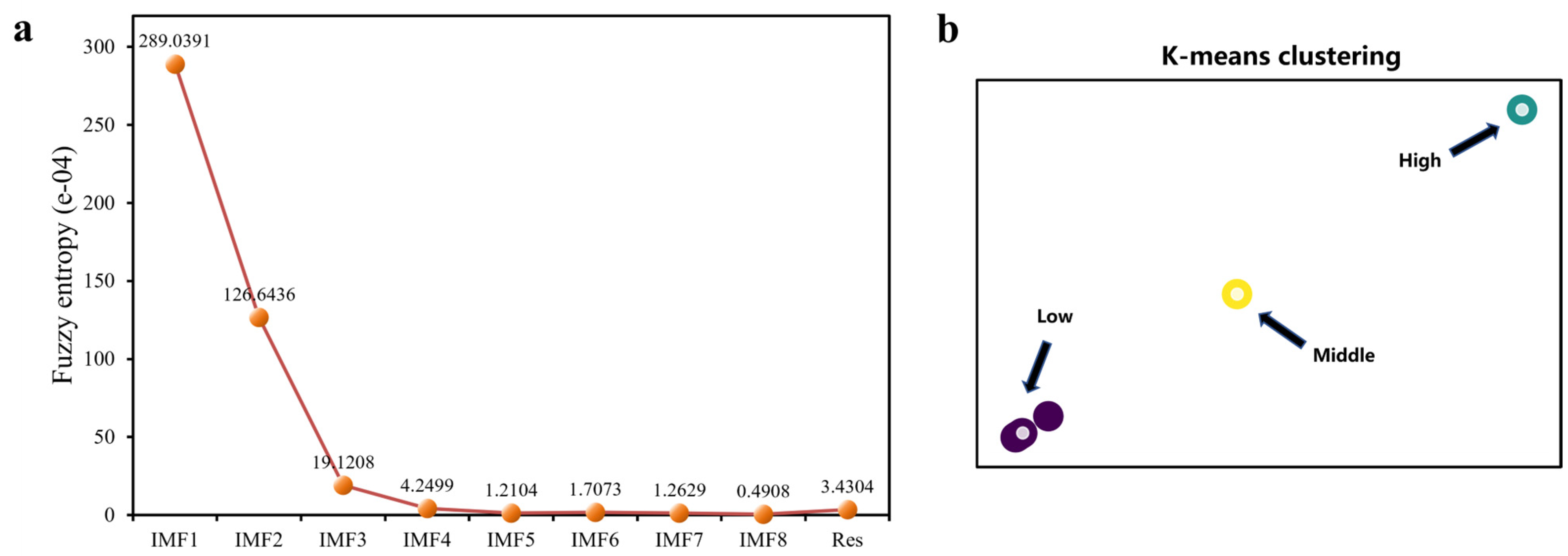 Sustainability 14 15522 g005 Sustainability 14 15522 g005