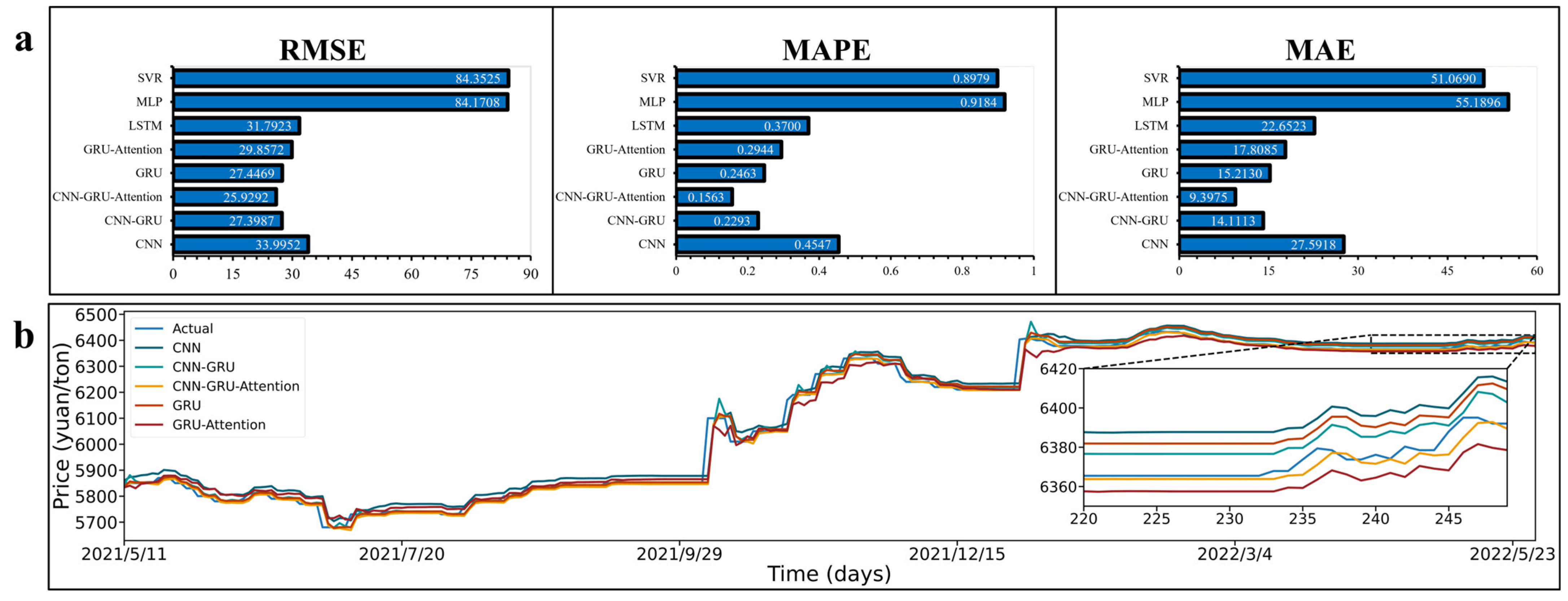 Sustainability 14 15522 g006 Sustainability 14 15522 g006