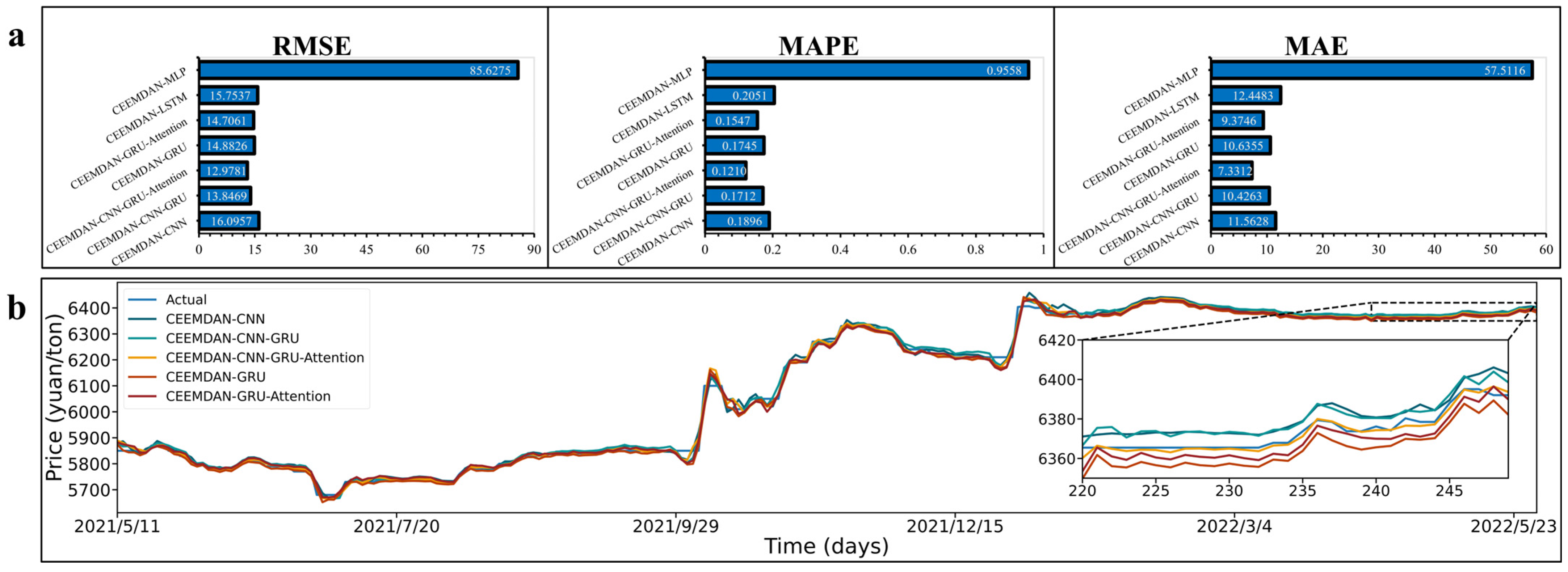 Sustainability 14 15522 g007 Sustainability 14 15522 g007