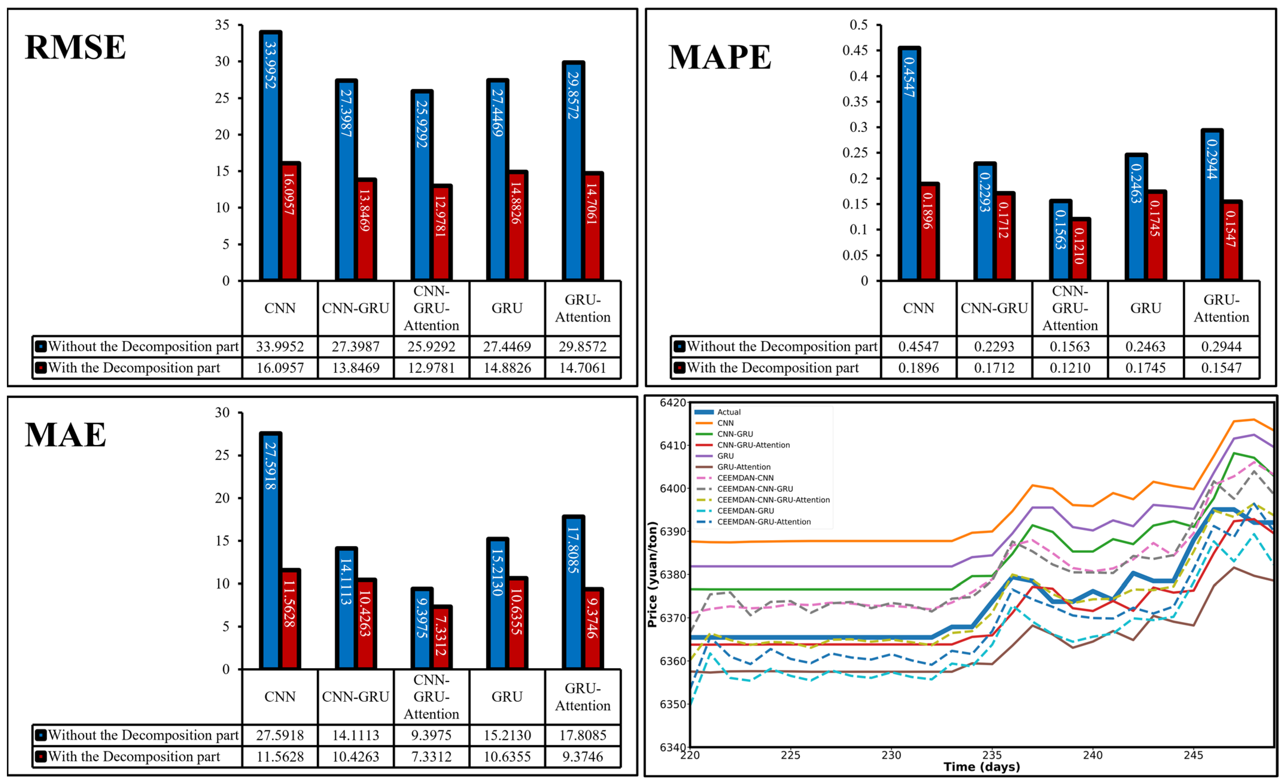 Sustainability 14 15522 g008 Sustainability 14 15522 g008