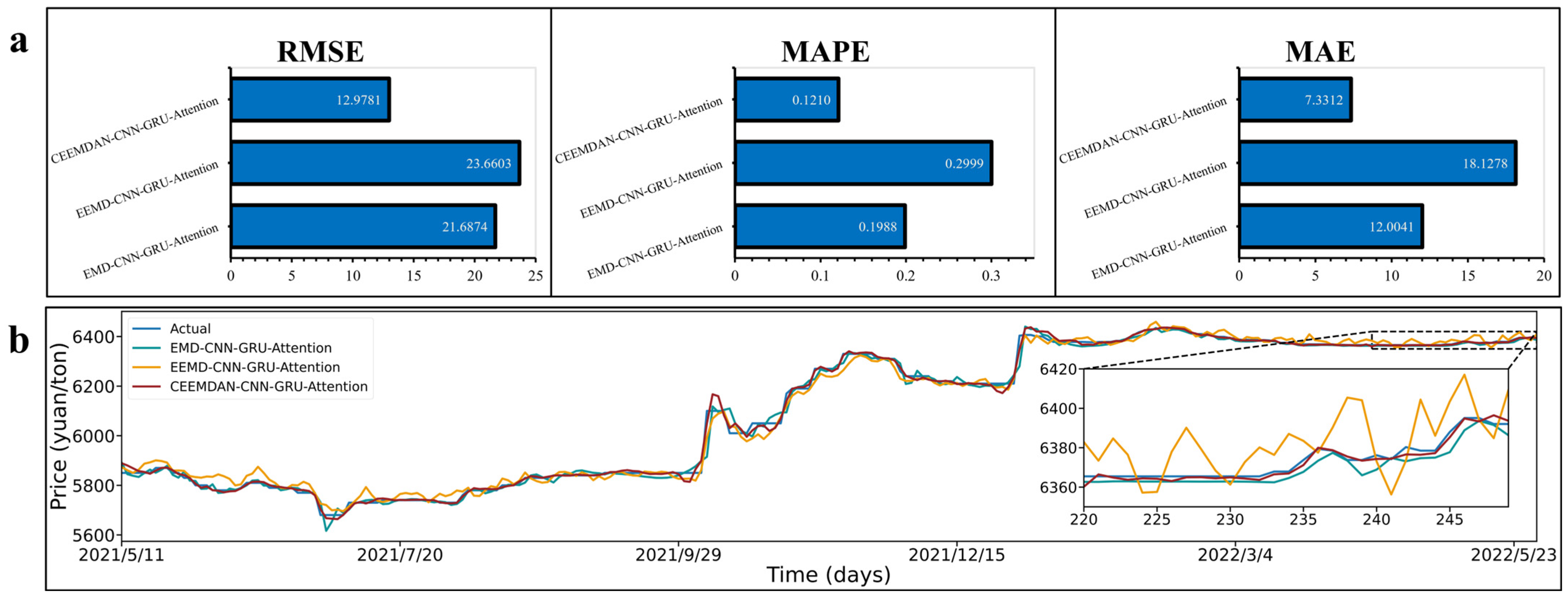 Sustainability 14 15522 g009 Sustainability 14 15522 g009