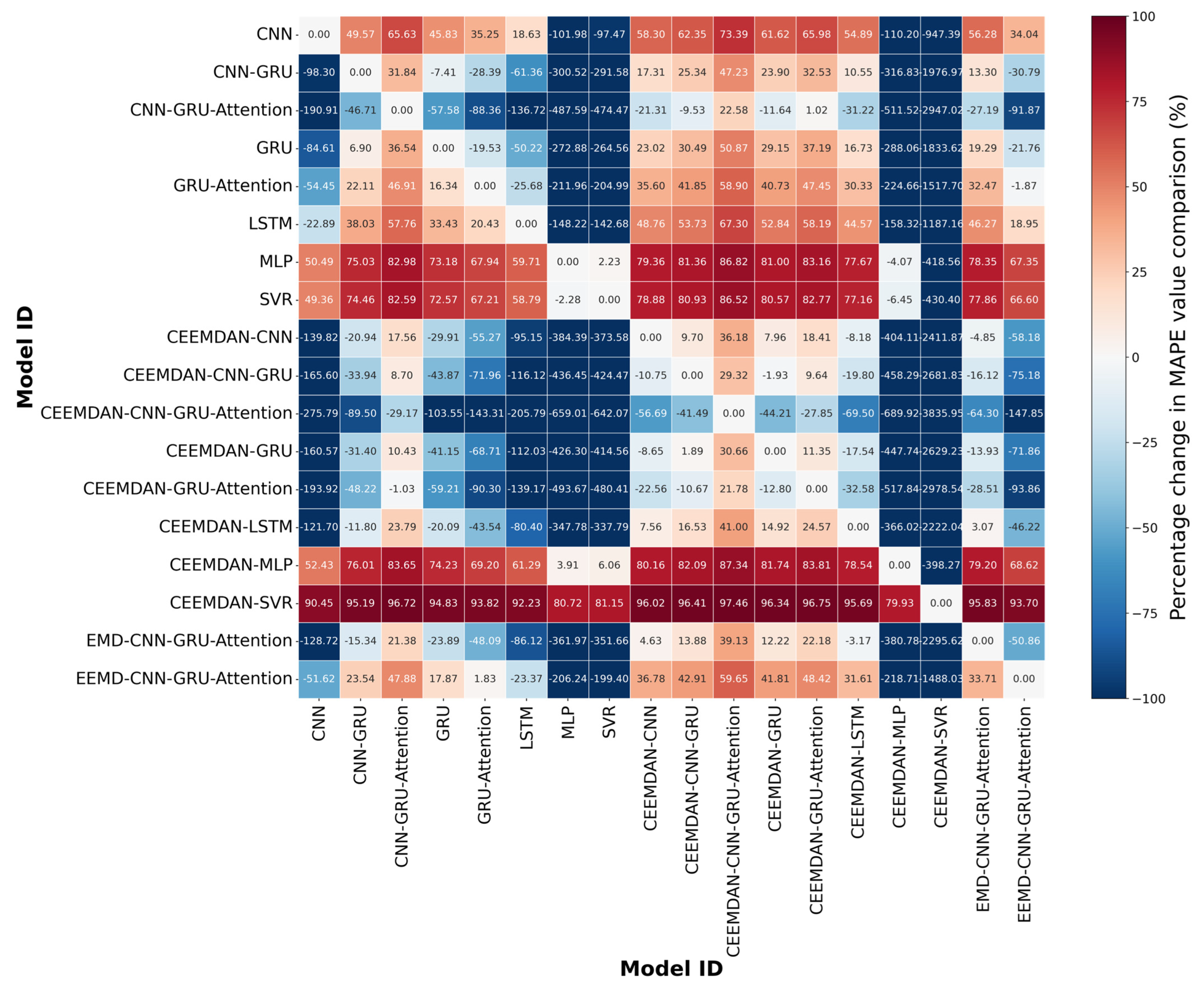 Sustainability 14 15522 g011 Sustainability 14 15522 g011