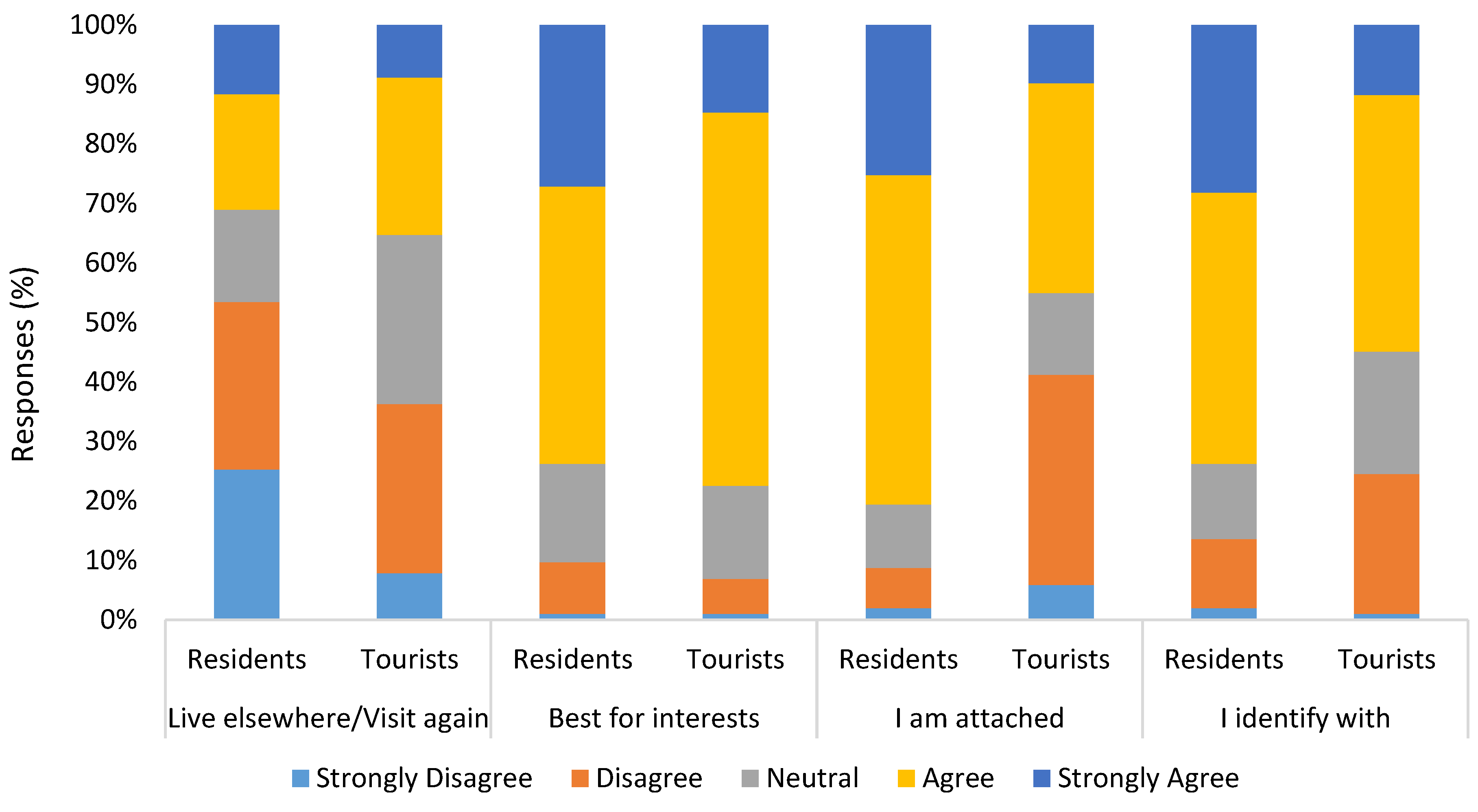Sustainability 14 15525 g002 Sustainability 14 15525 g002