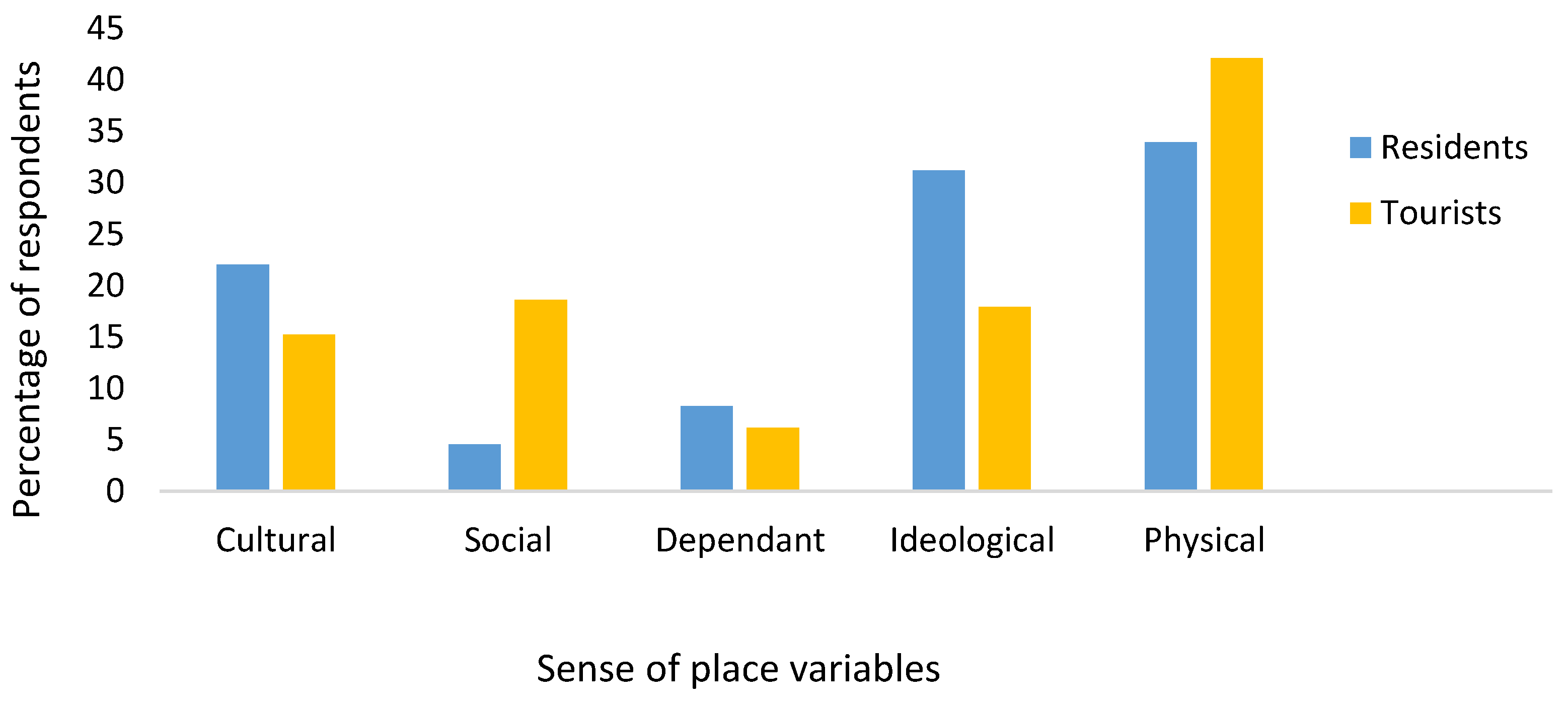 Sustainability 14 15525 g003 Sustainability 14 15525 g003