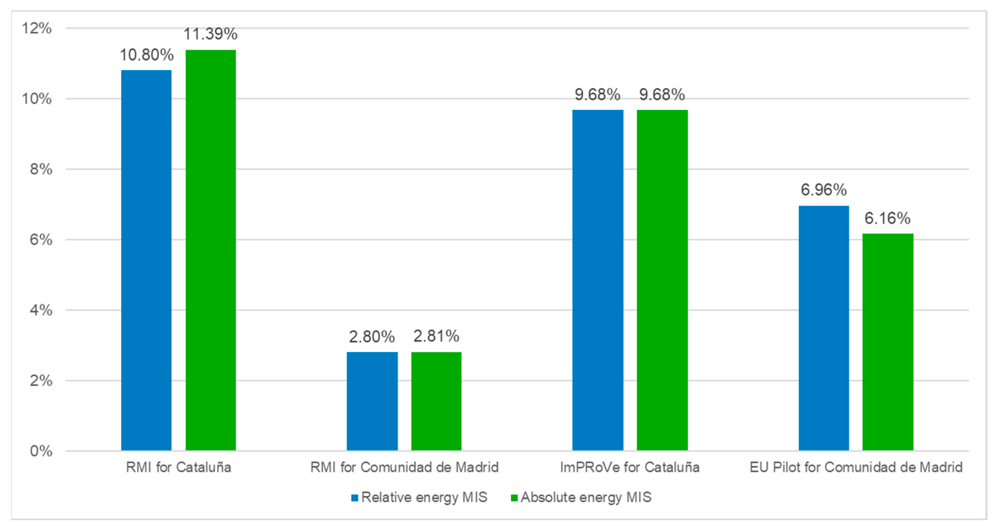 Sustainability 14 15526 g002