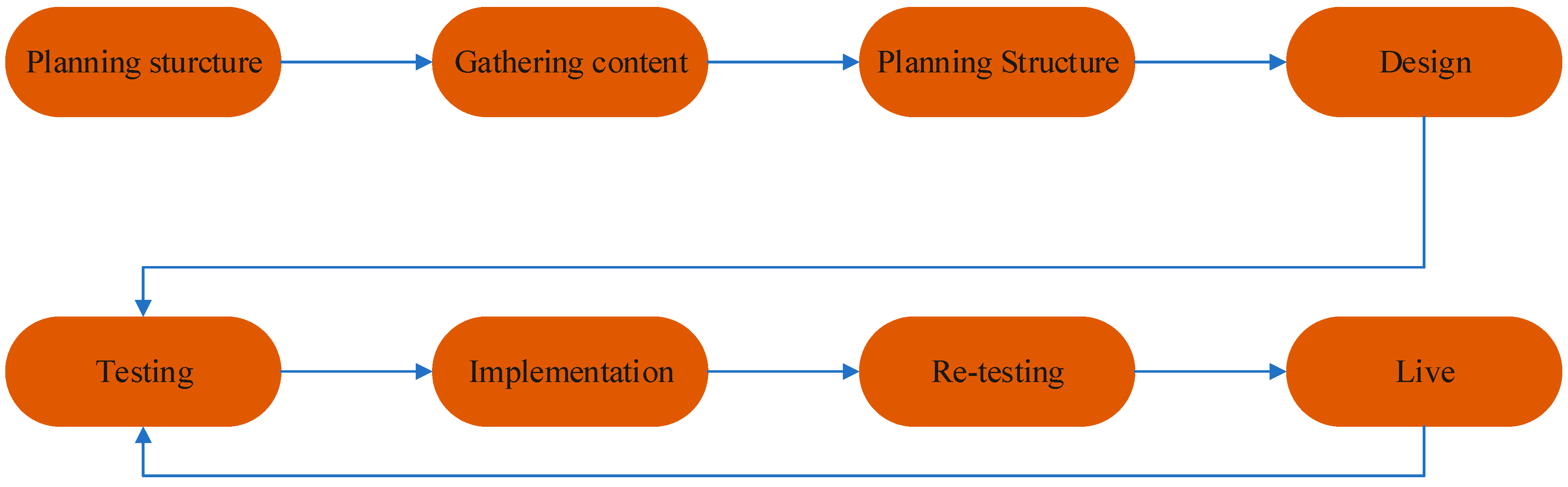 Sustainability 14 15527 g001 Sustainability 14 15527 g001