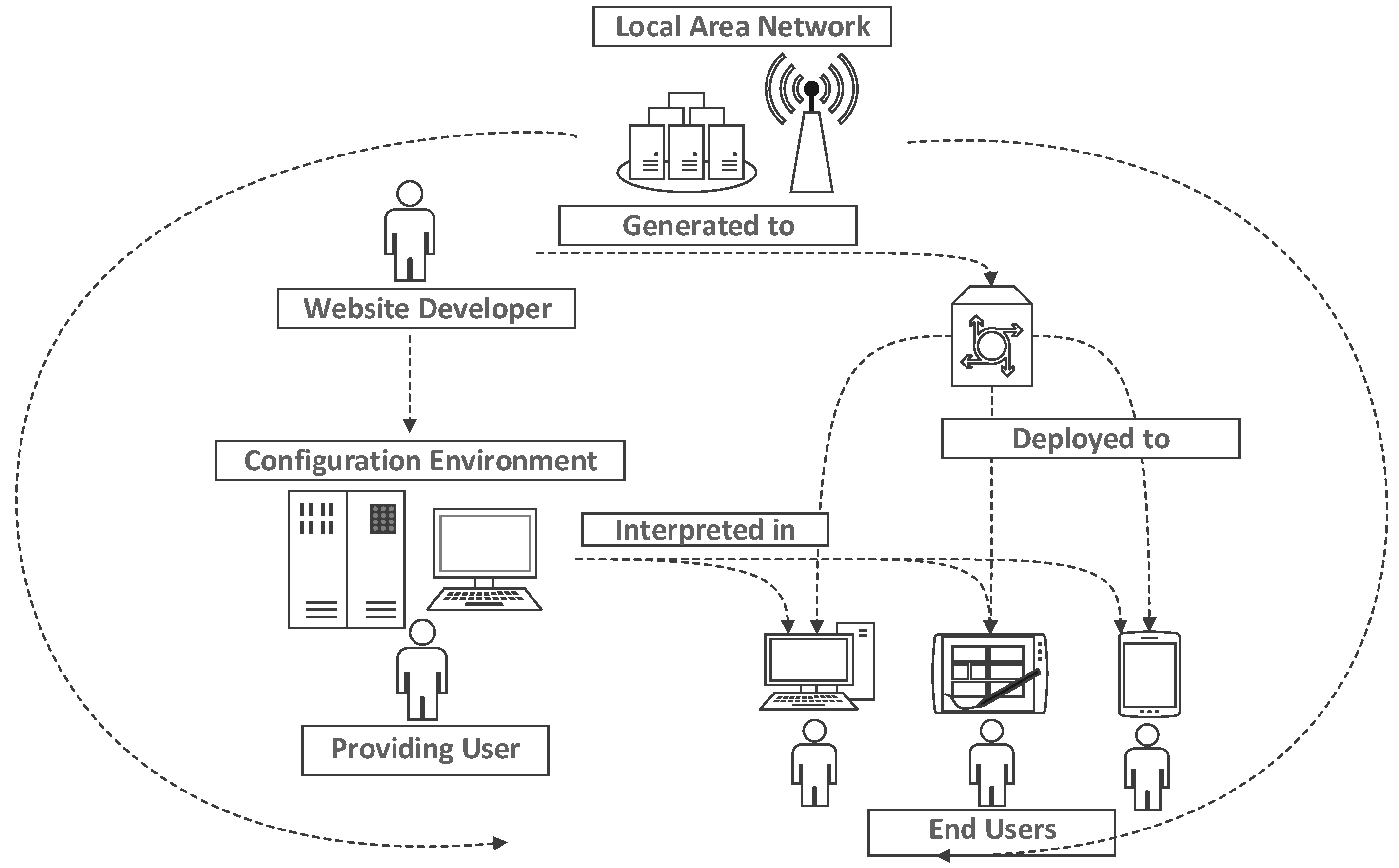 Sustainability 14 15527 g005 Sustainability 14 15527 g005