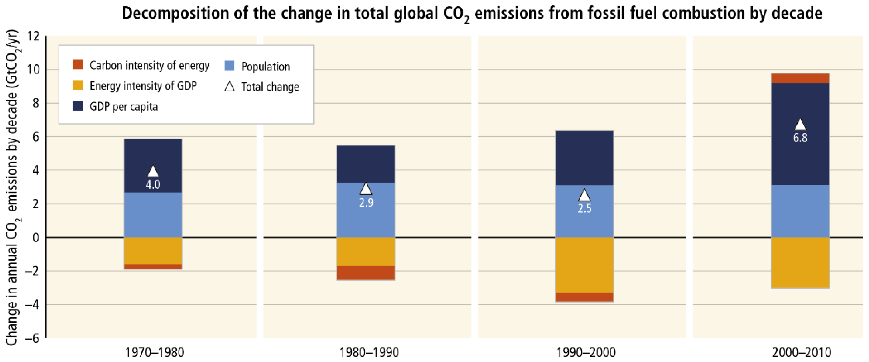Sustainability 14 15528 g001