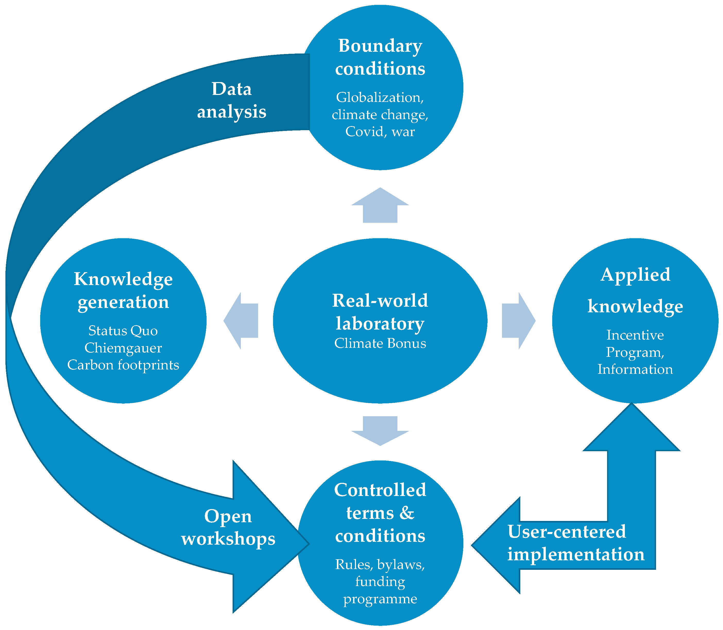 Sustainability 14 15528 g002