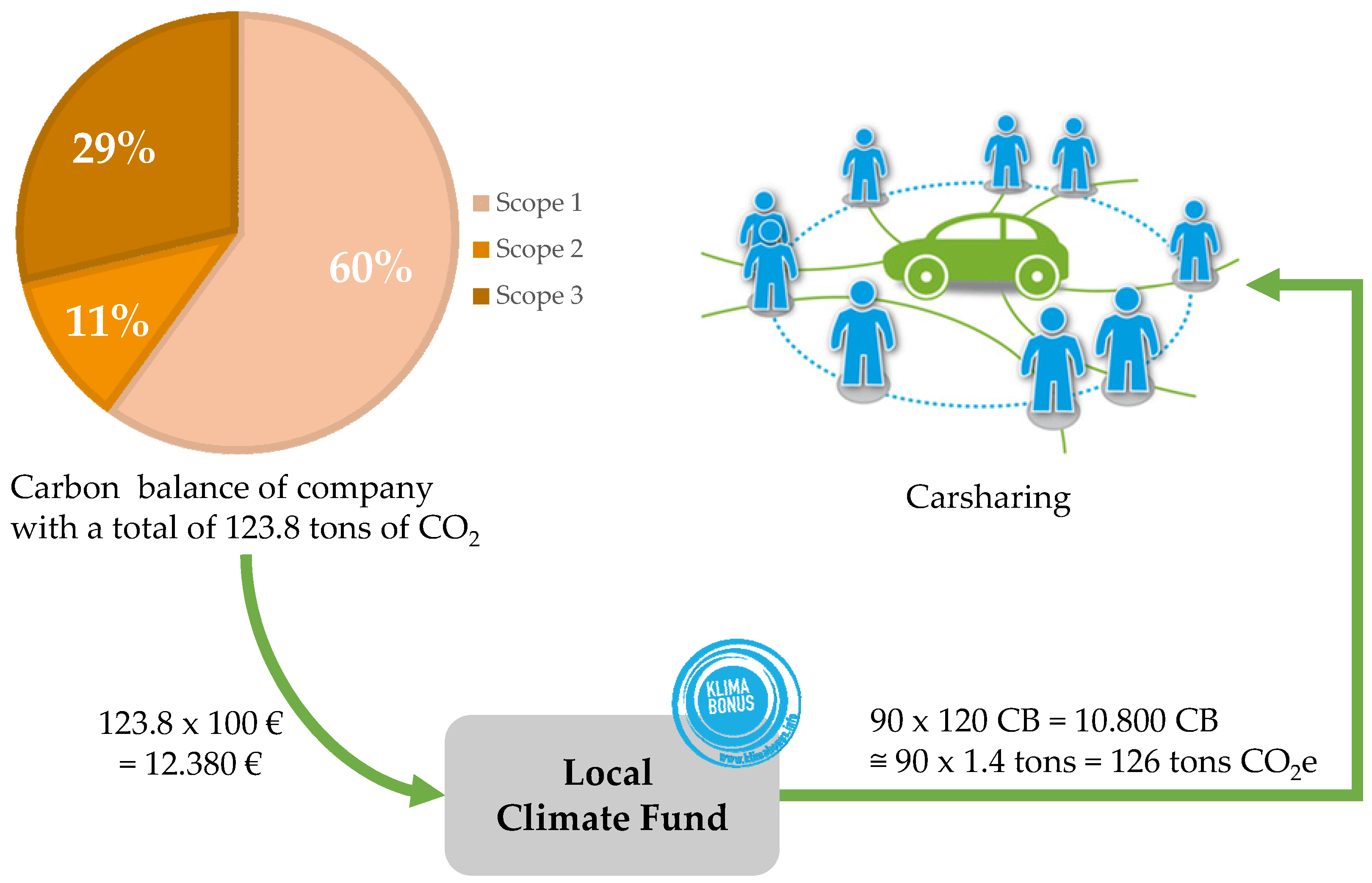 Sustainability 14 15528 g006