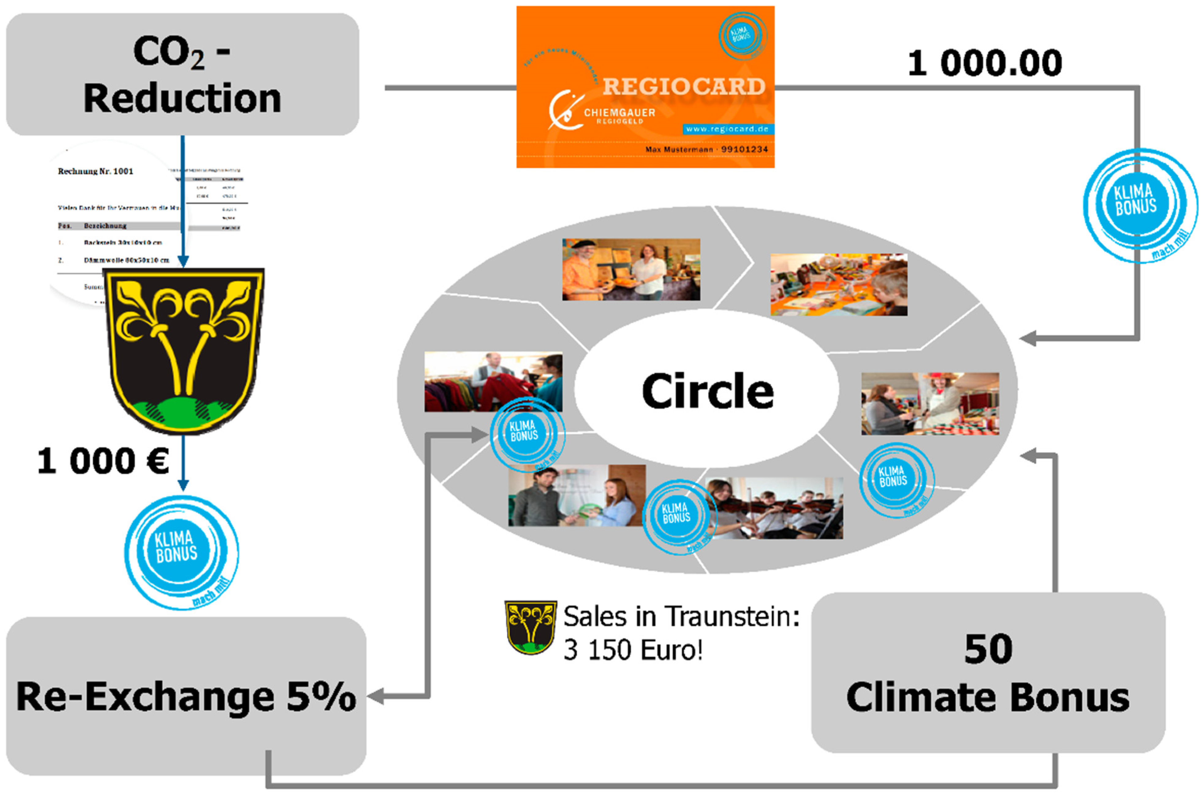 Sustainability 14 15528 g007