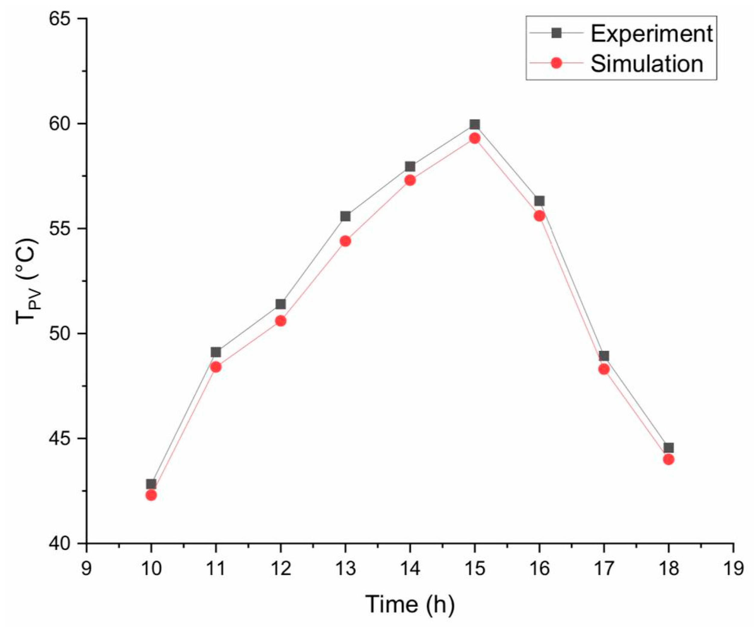 Sustainability 14 15529 g004 Sustainability 14 15529 g004